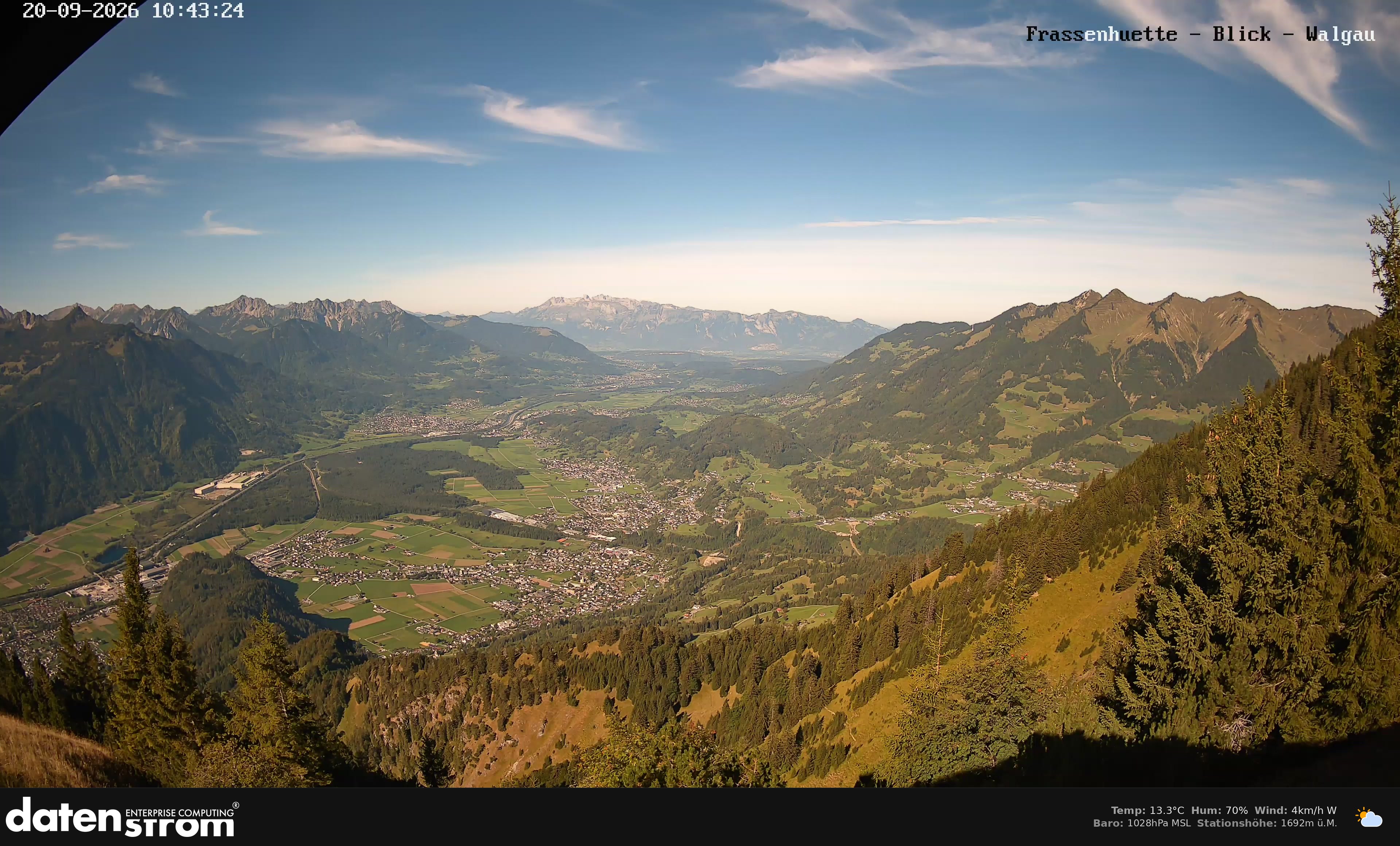 Bludenz - Walgau