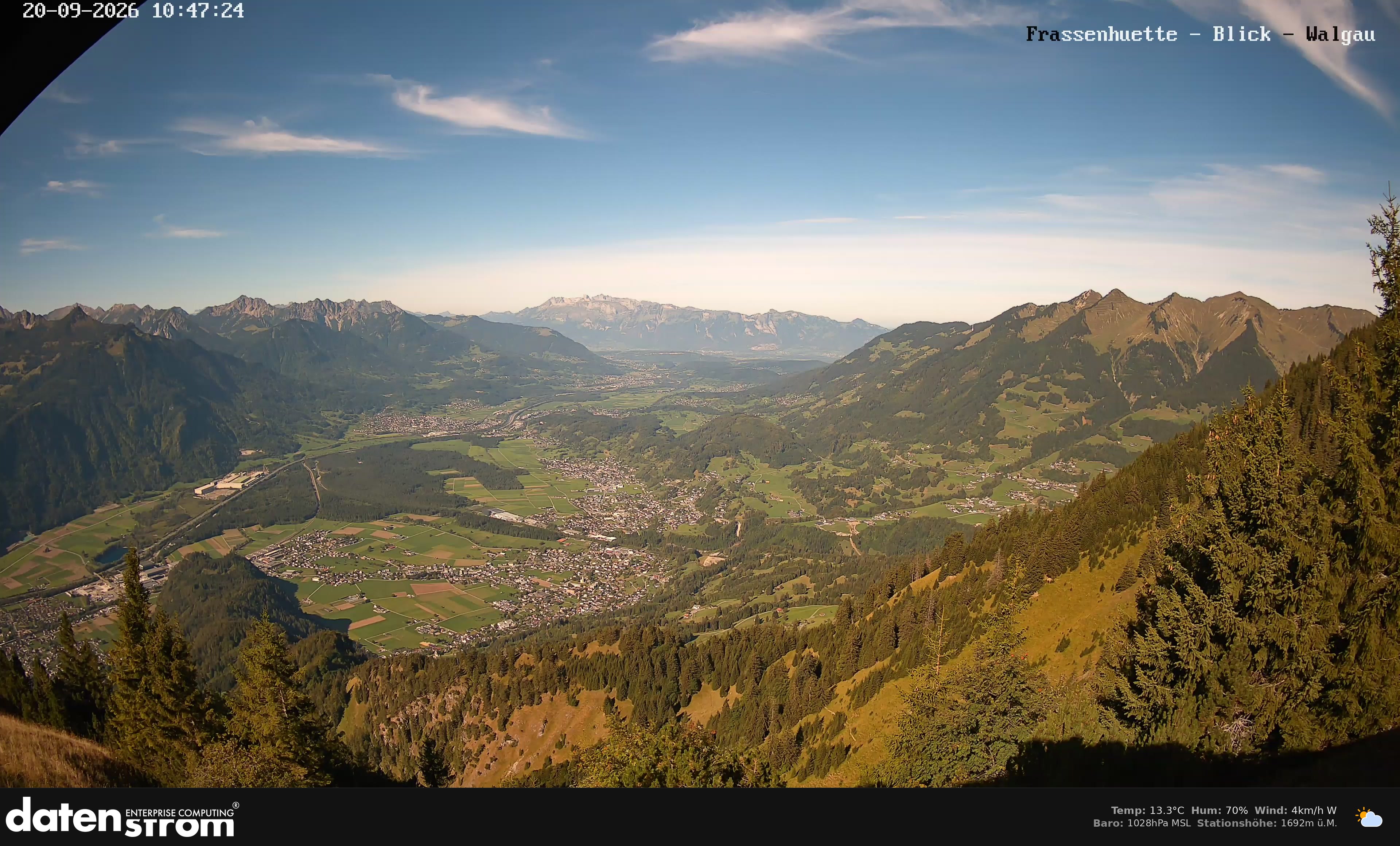 Bludenz - Walgau
