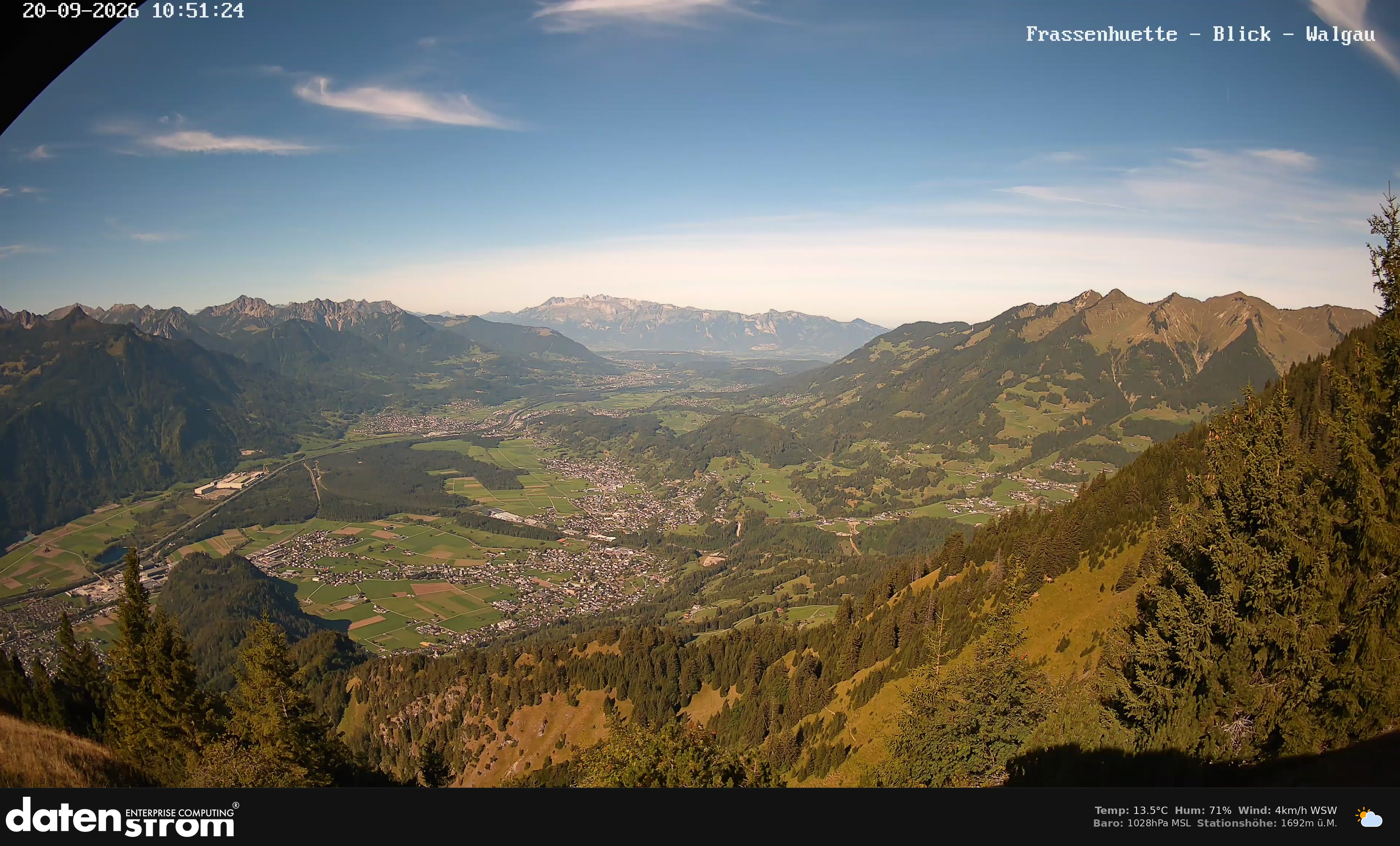 Bludenz - Walgau