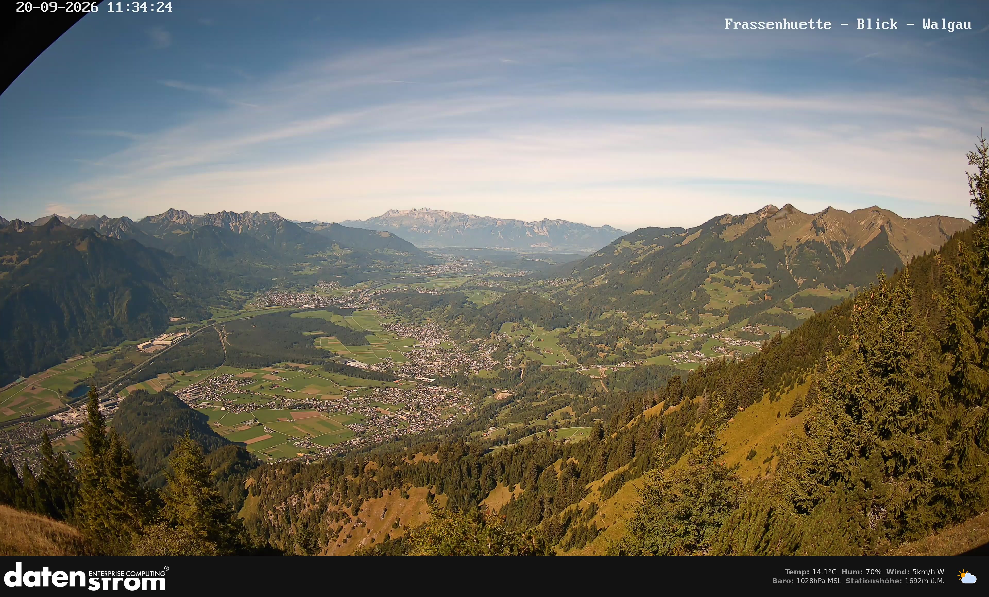 Bludenz - Walgau