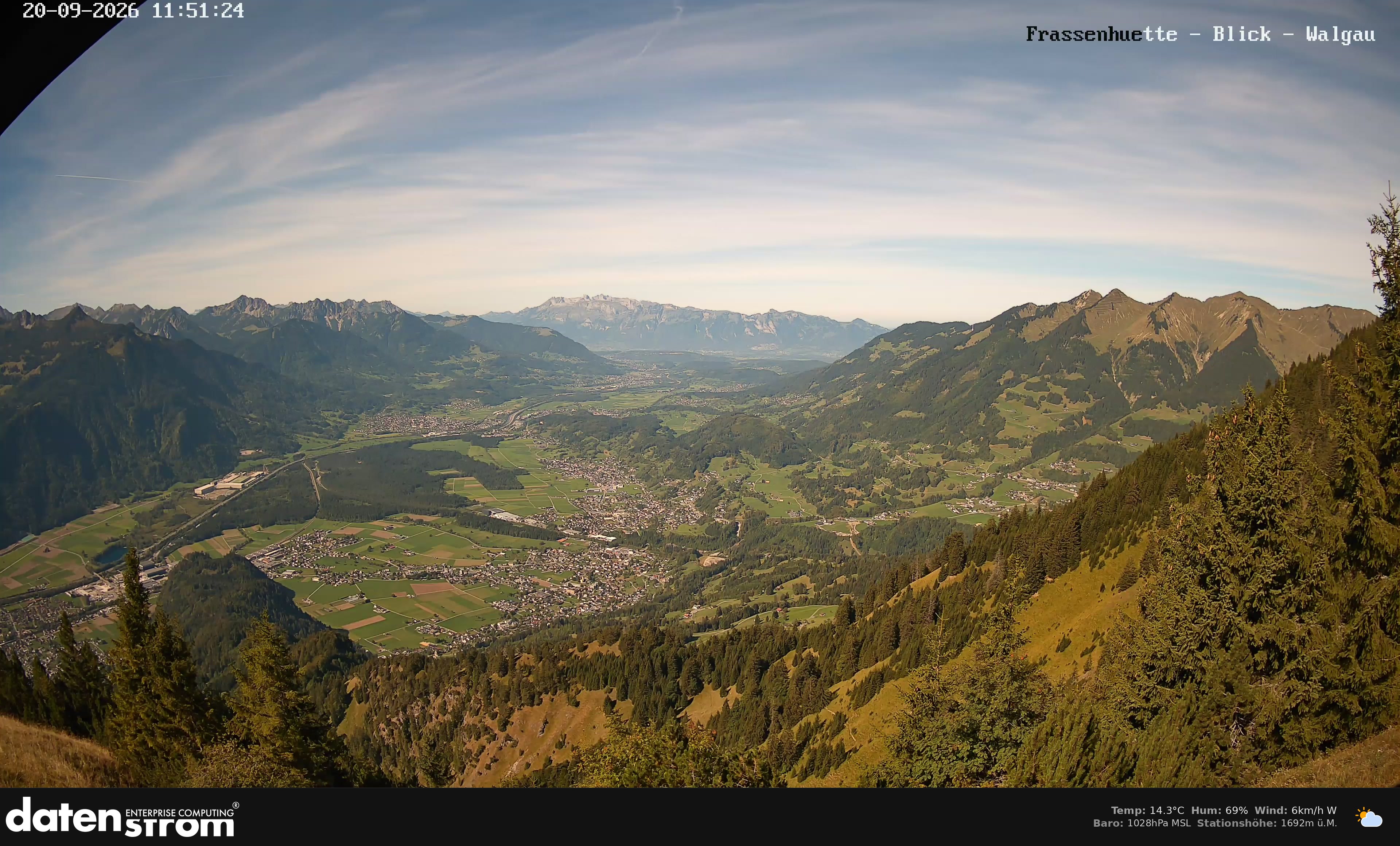 Bludenz - Walgau