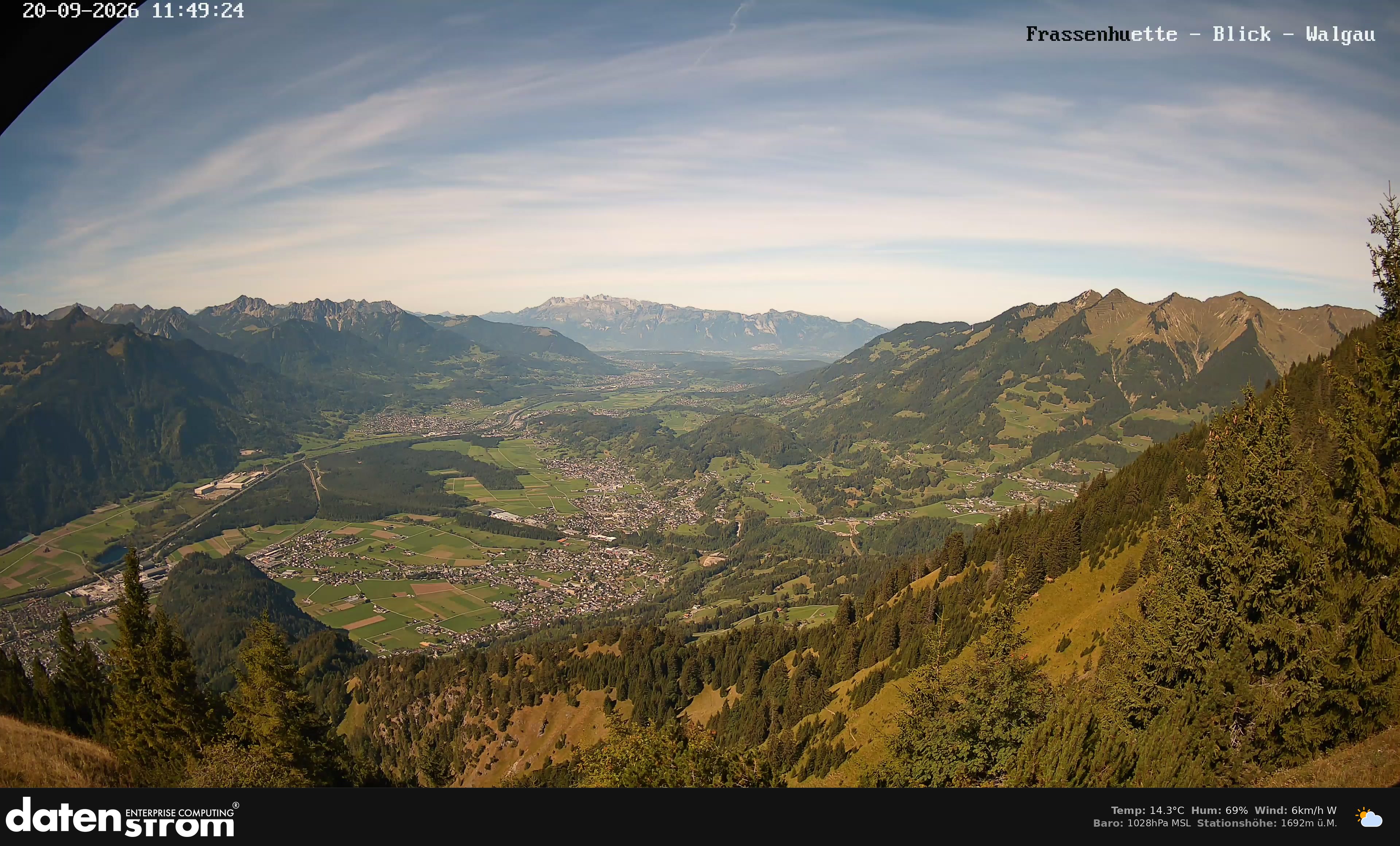 Bludenz - Walgau