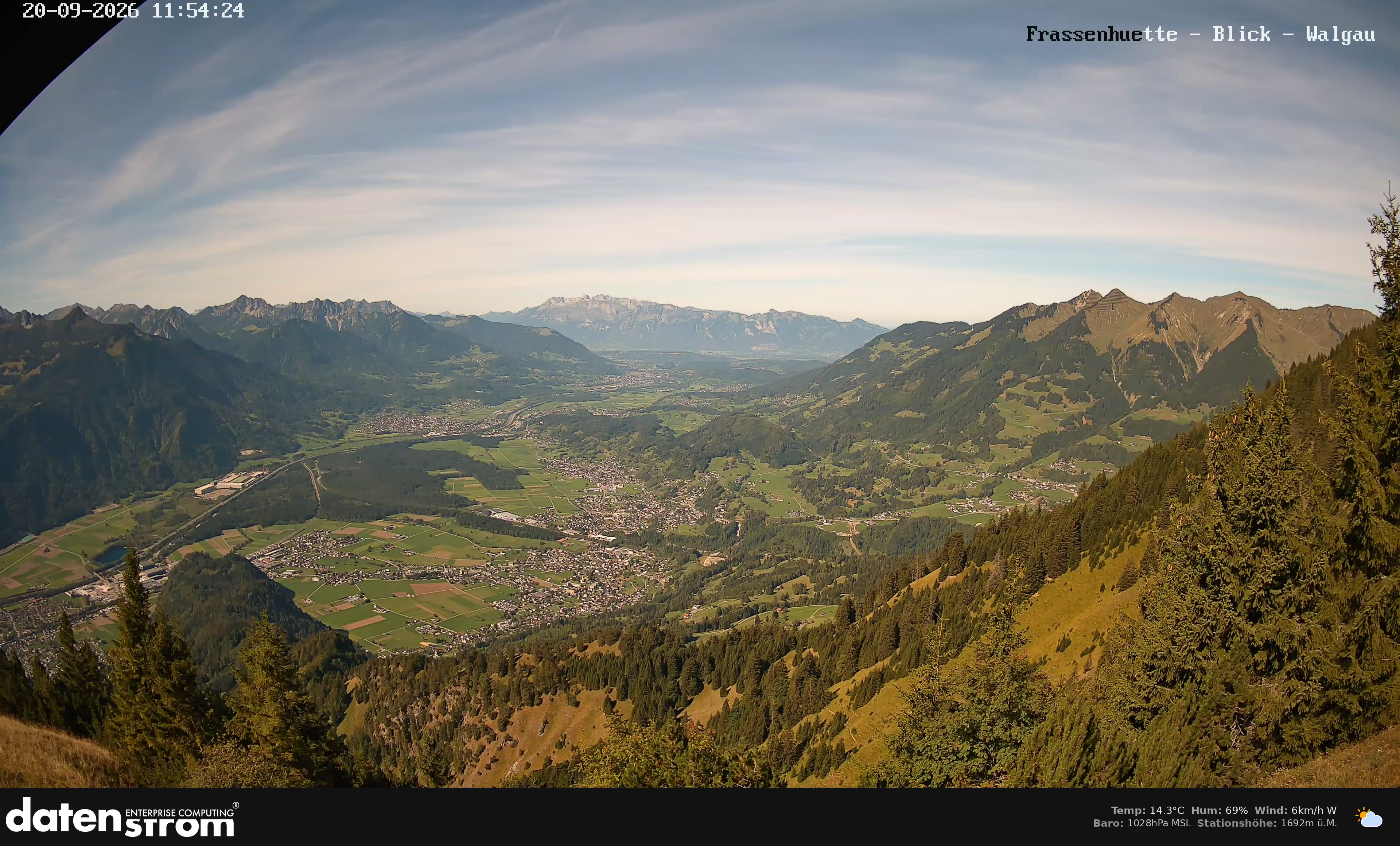 Bludenz - Walgau