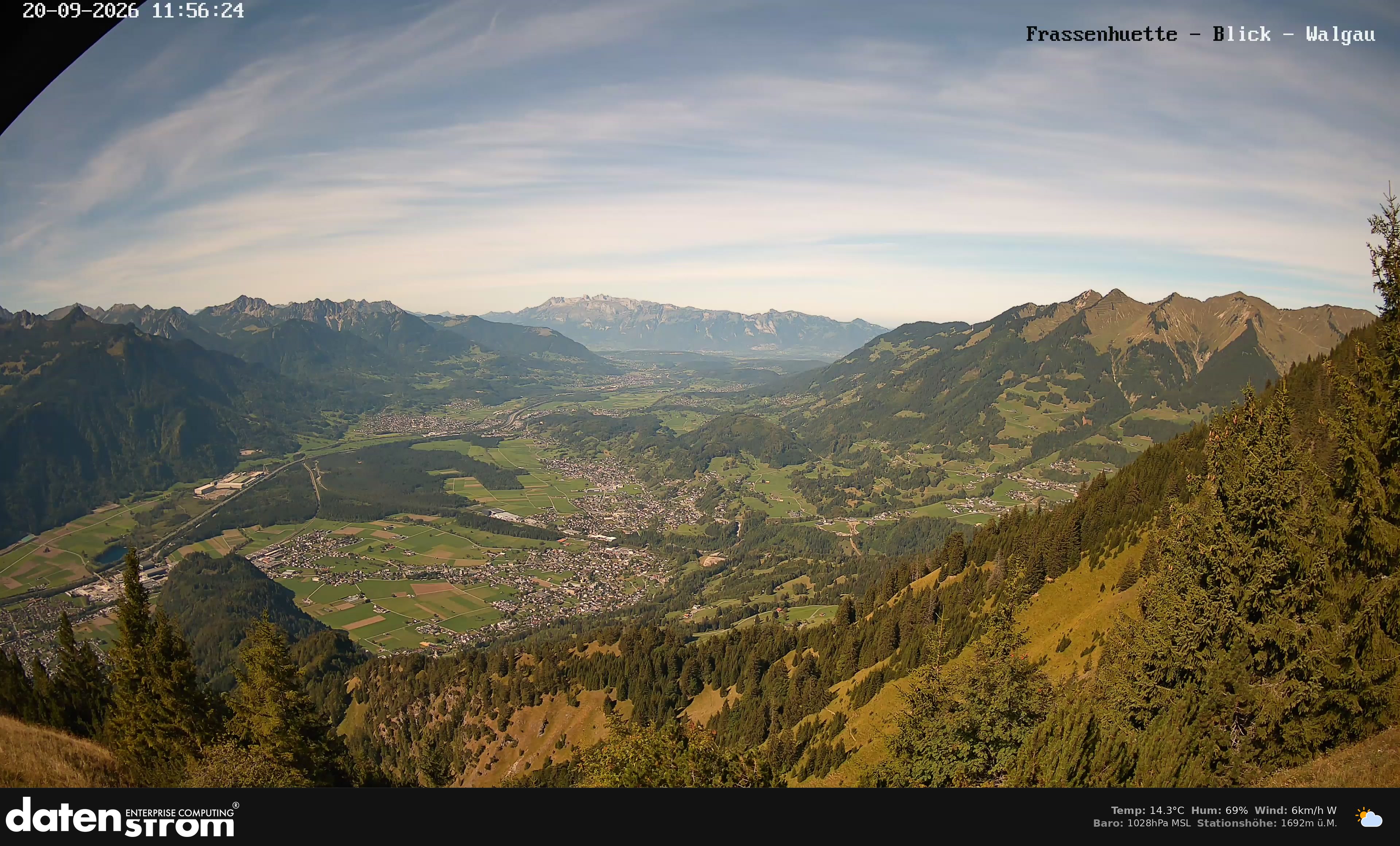 Bludenz - Walgau