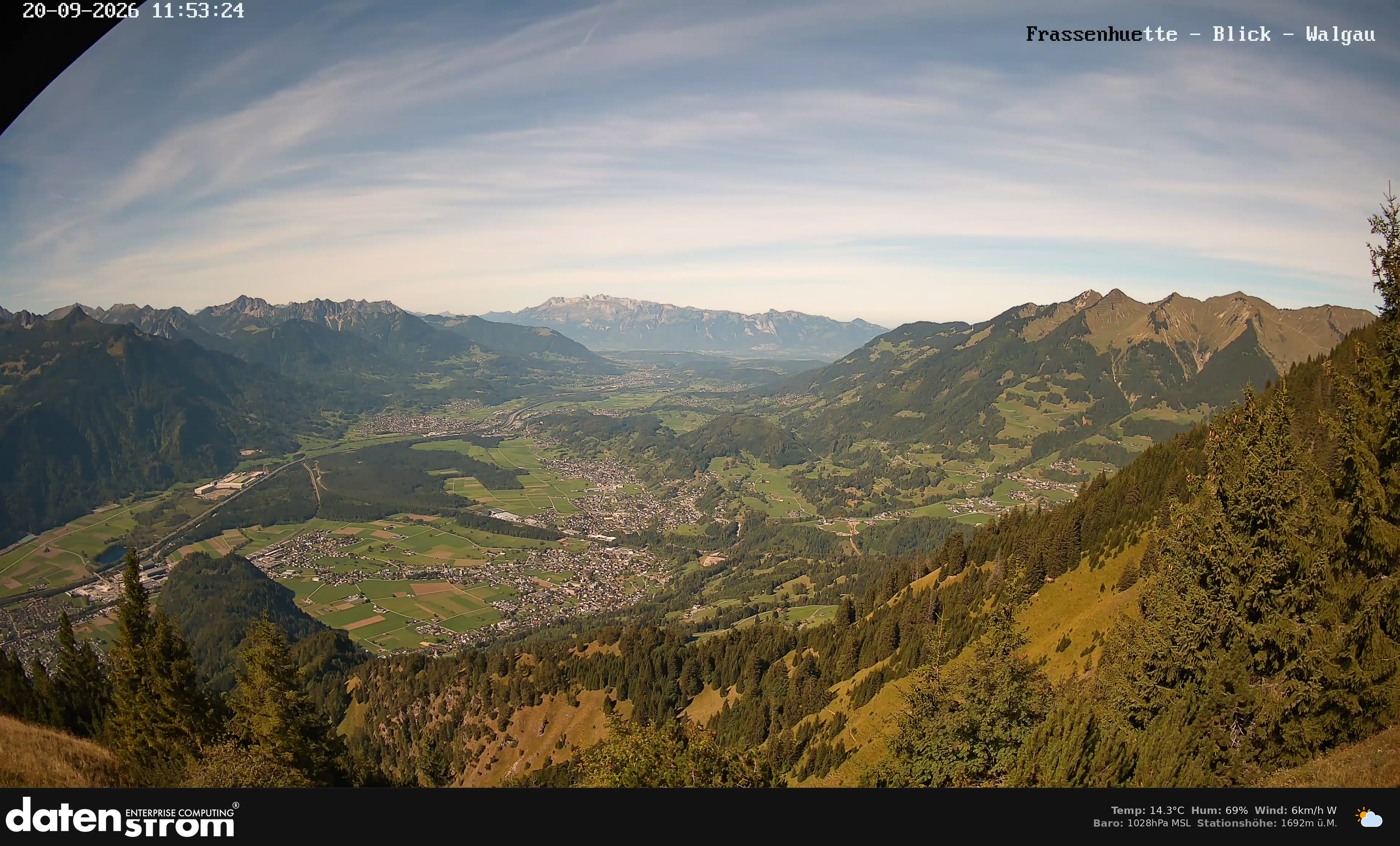 Bludenz - Walgau