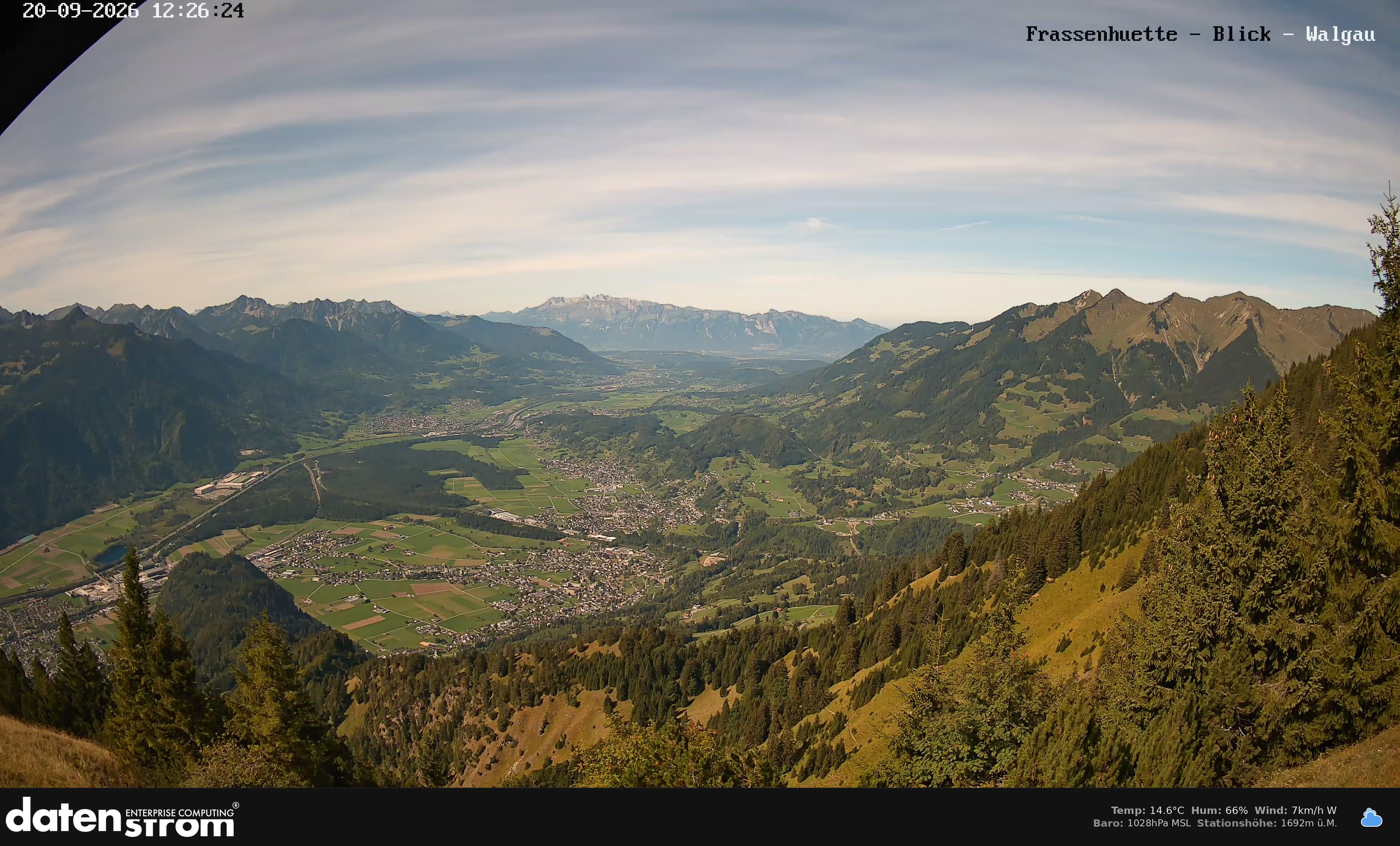 Bludenz - Walgau