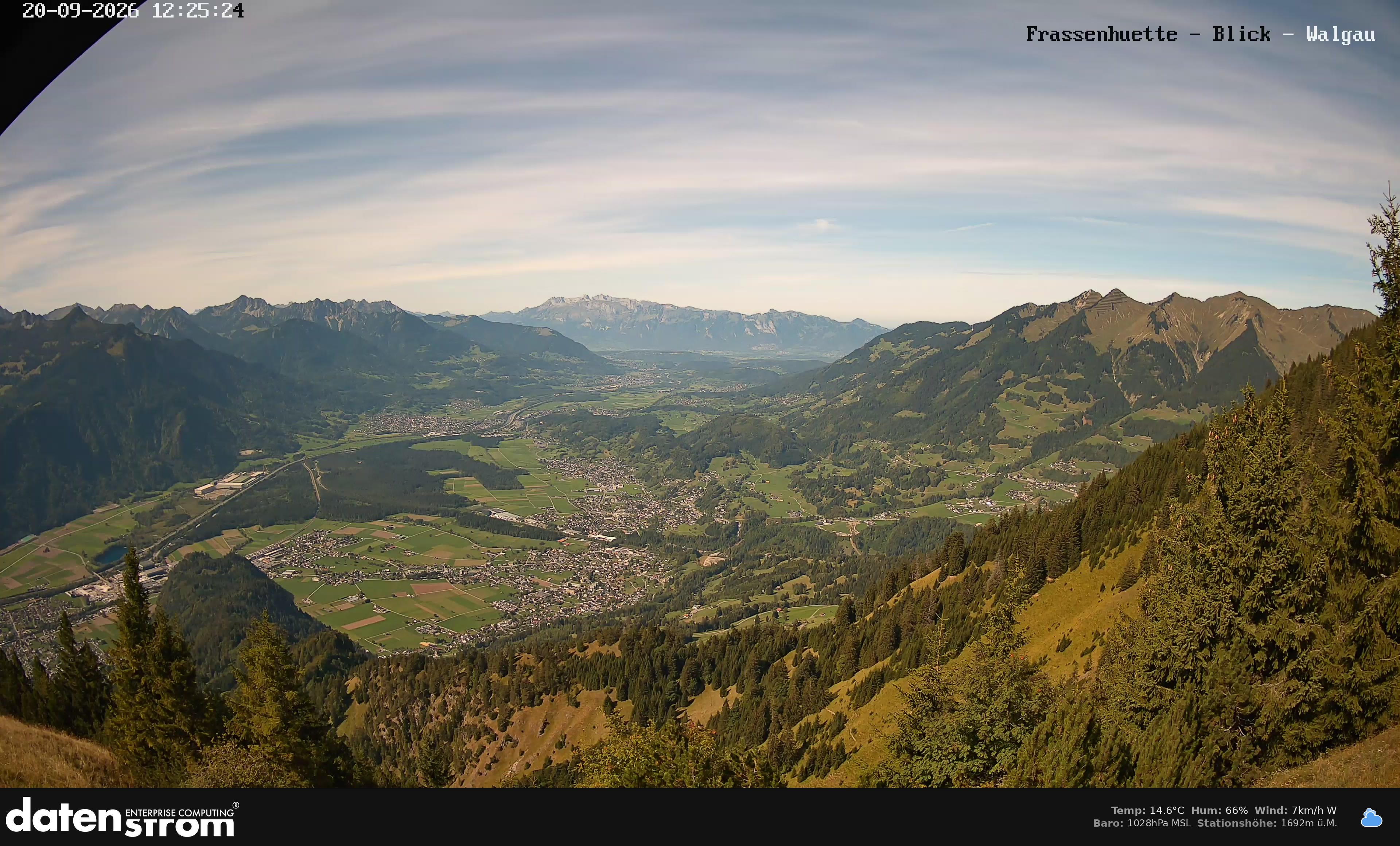 Bludenz - Walgau