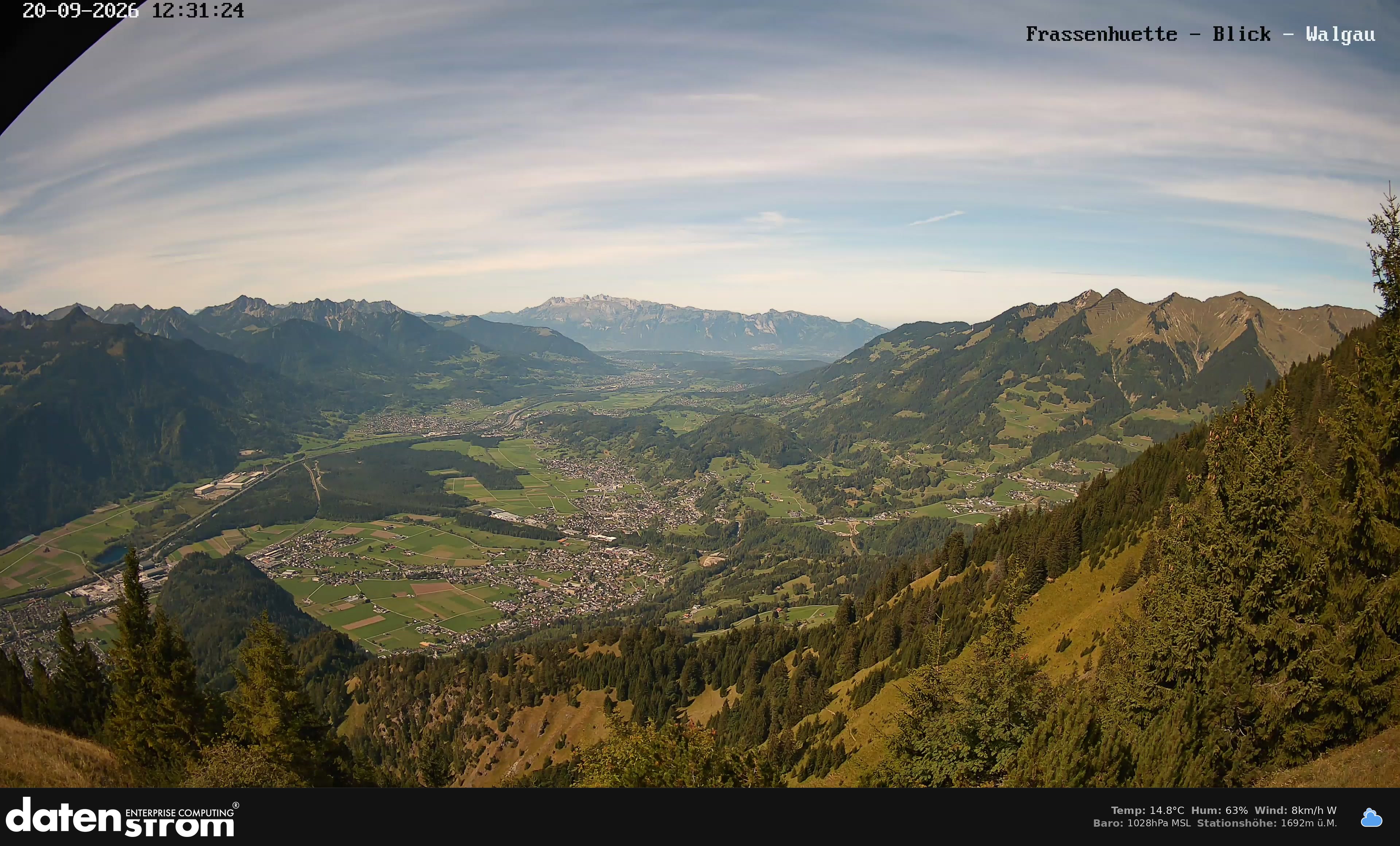 Bludenz - Walgau