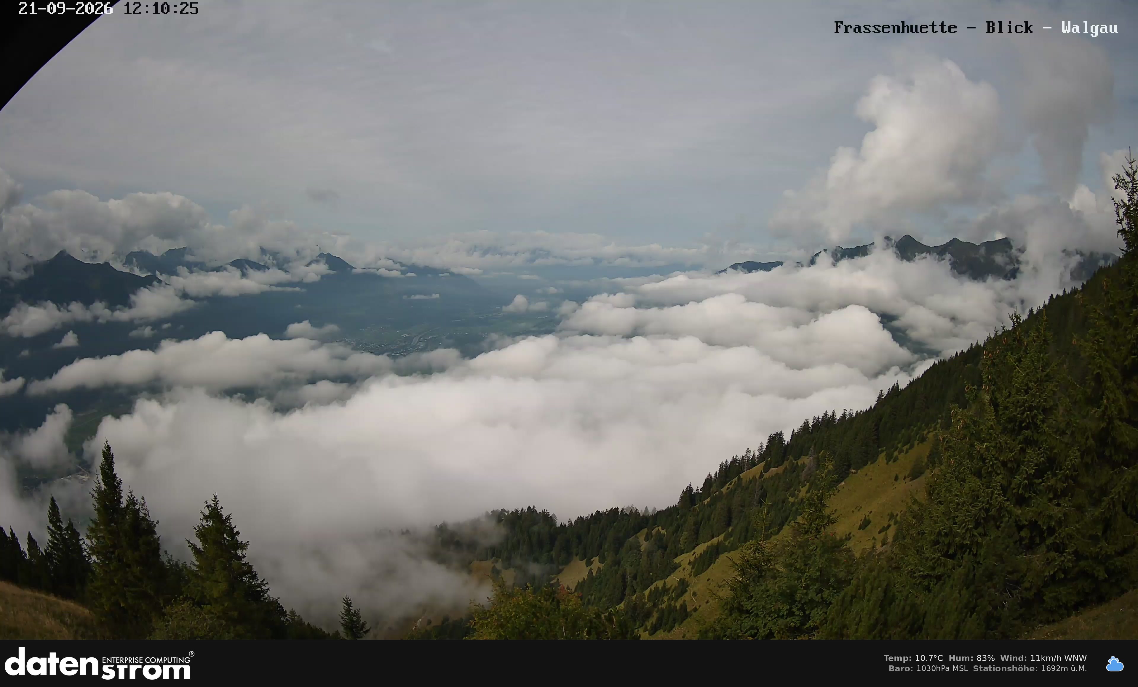 Bludenz - Walgau