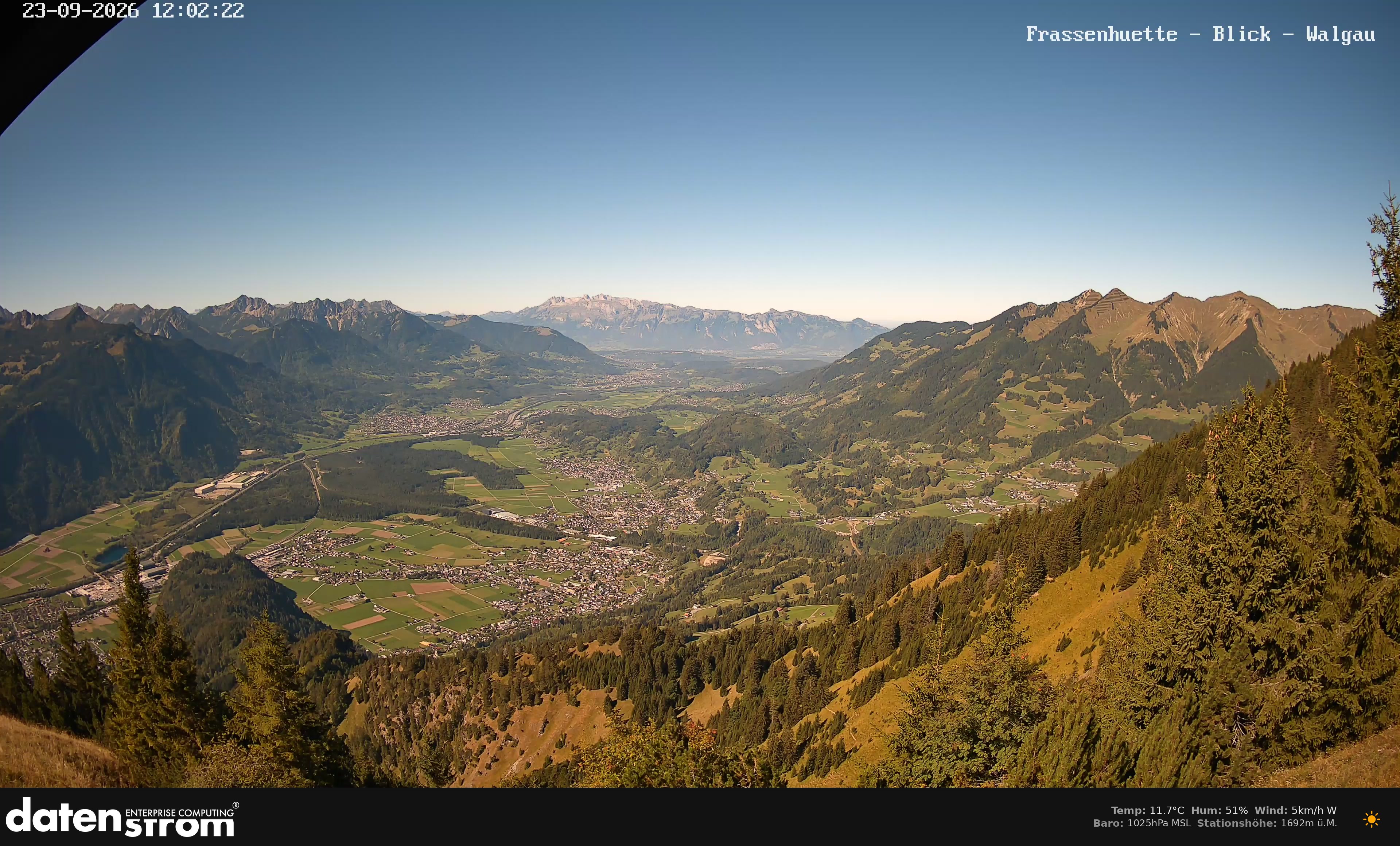 Bludenz - Walgau