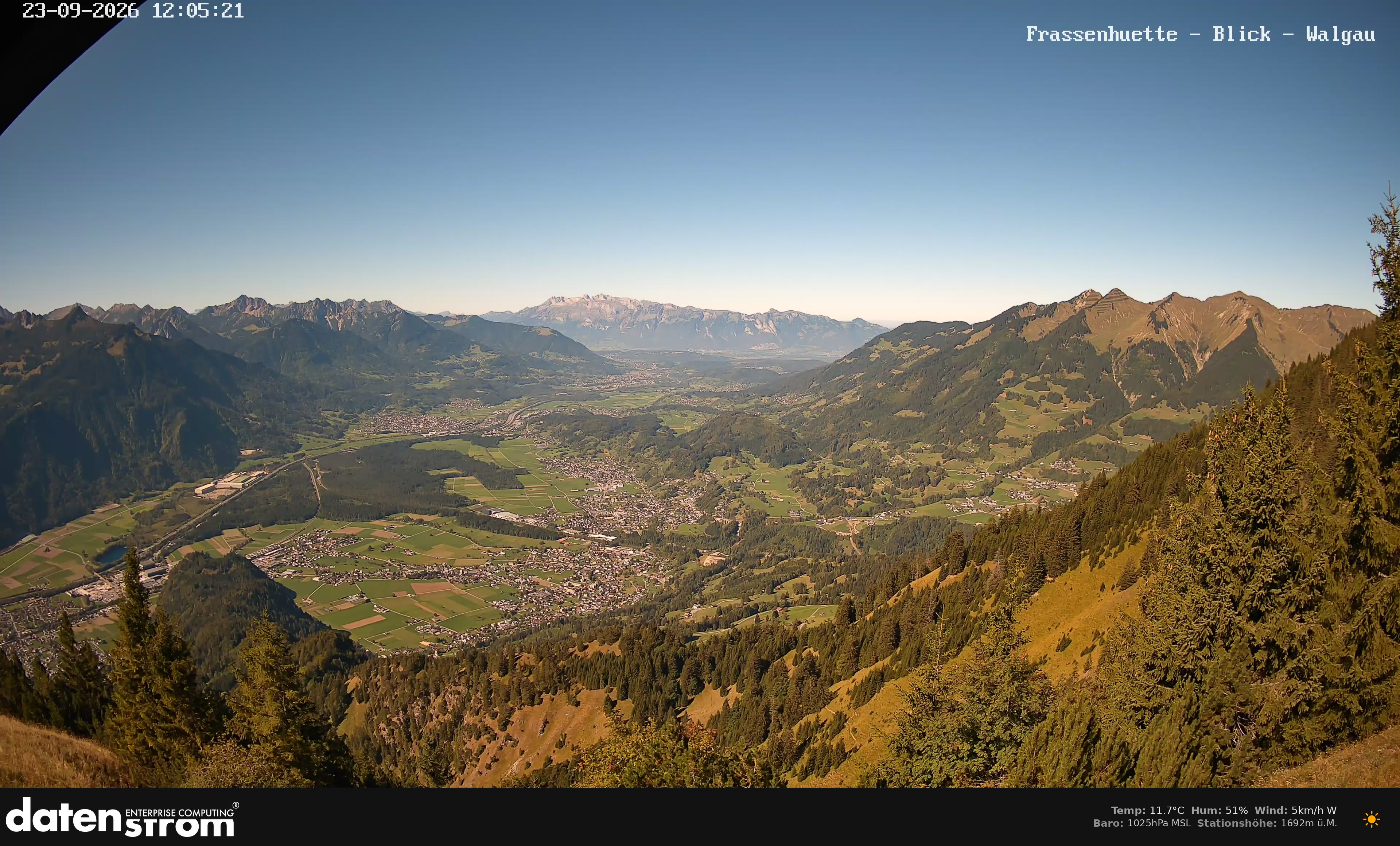 Bludenz - Walgau