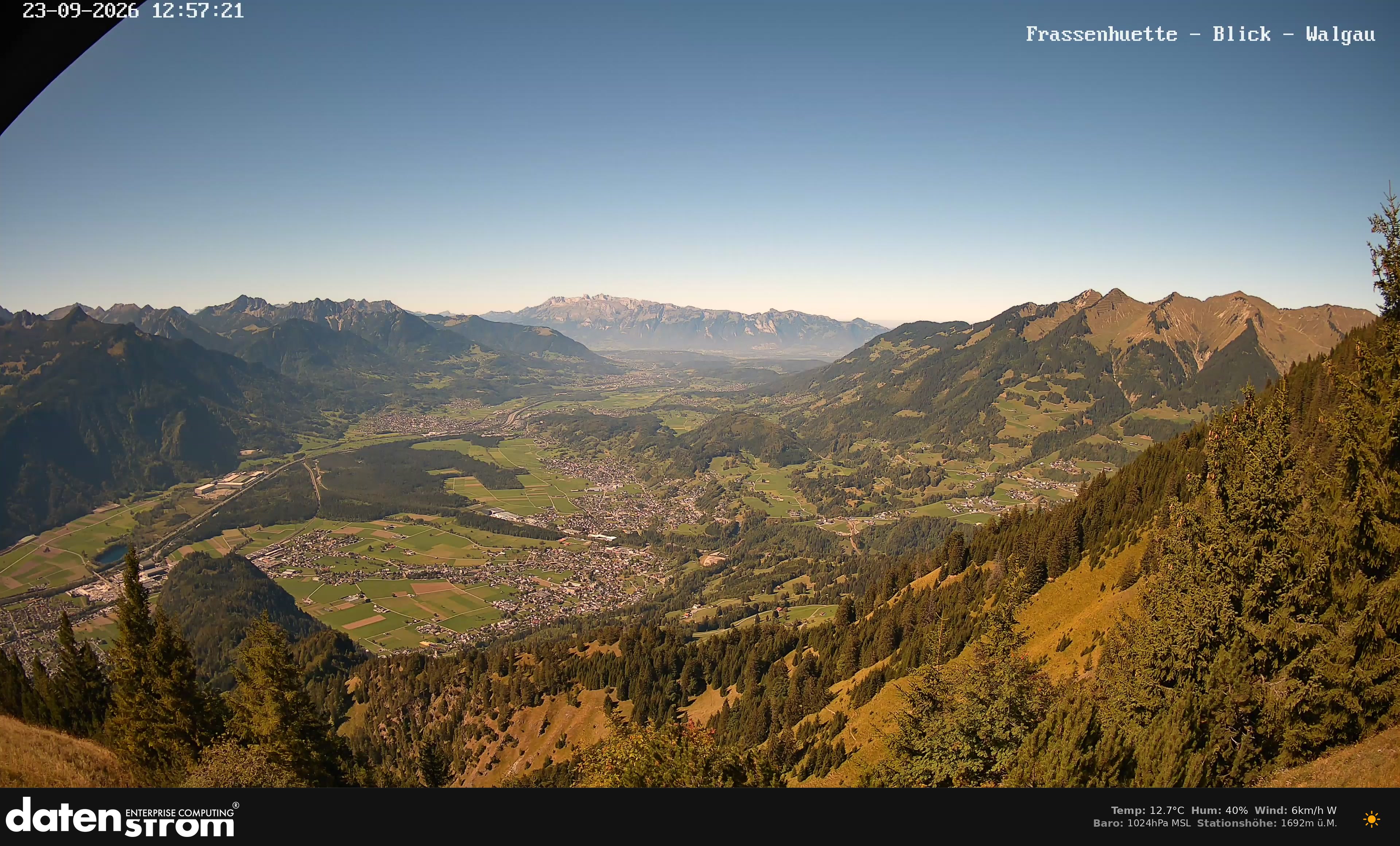 Bludenz - Walgau