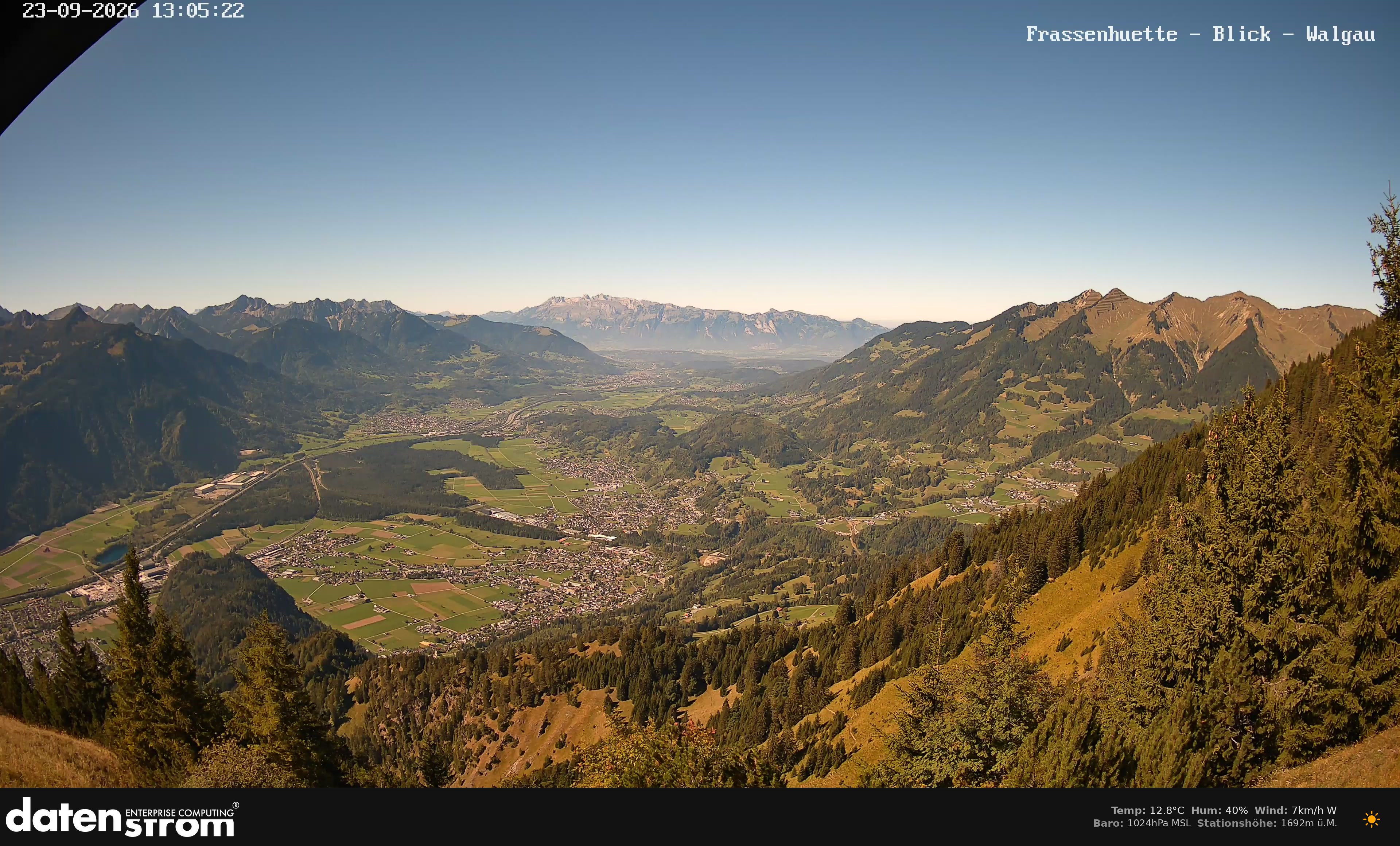 Bludenz - Walgau