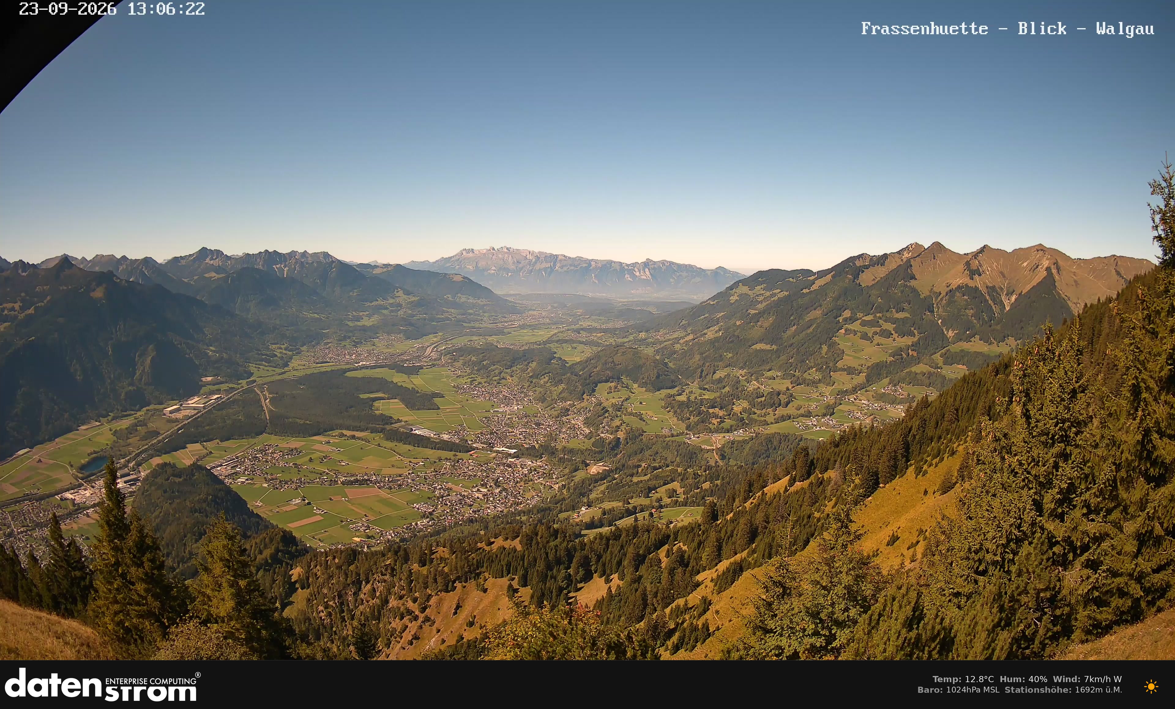 Bludenz - Walgau