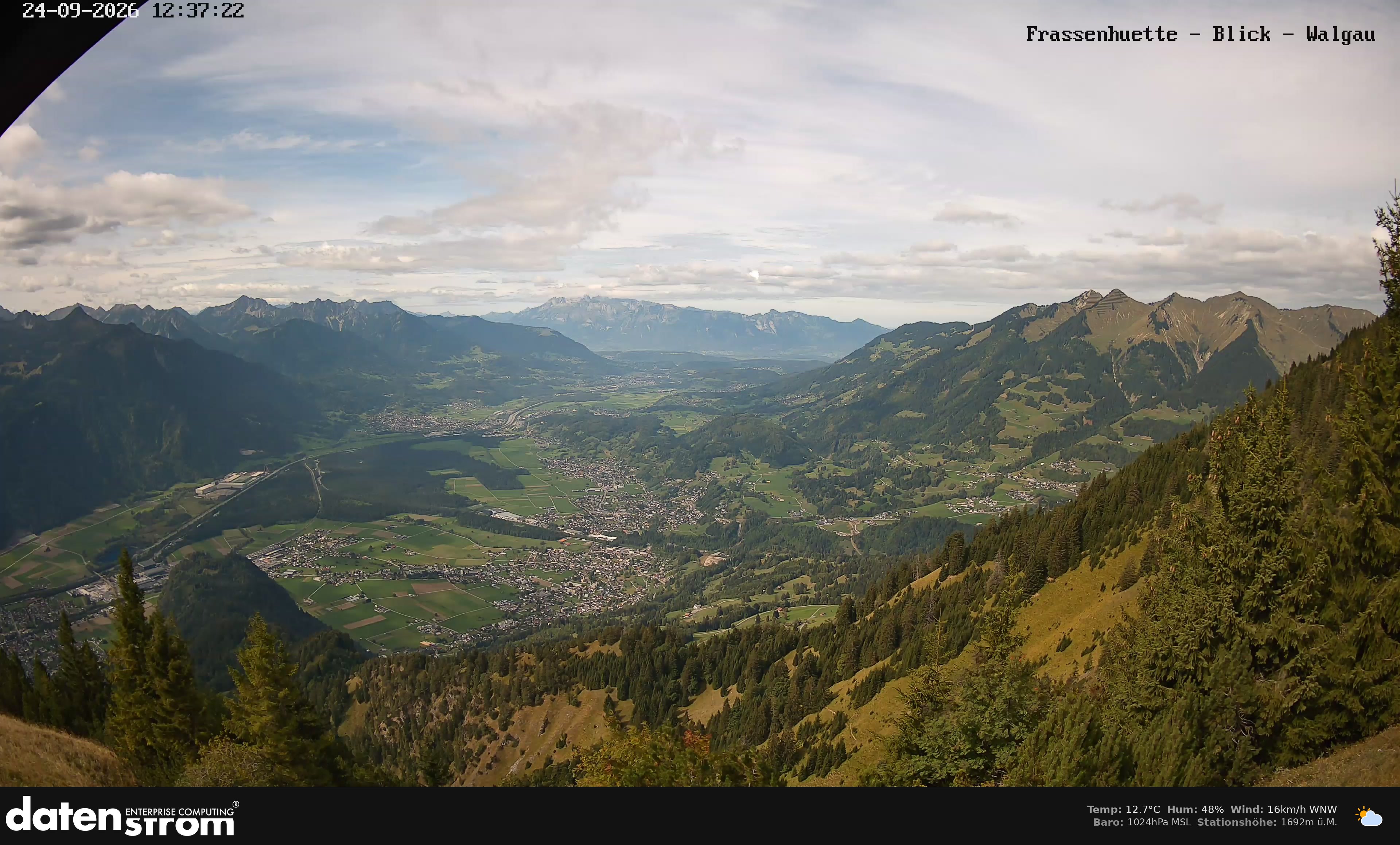 Bludenz - Walgau