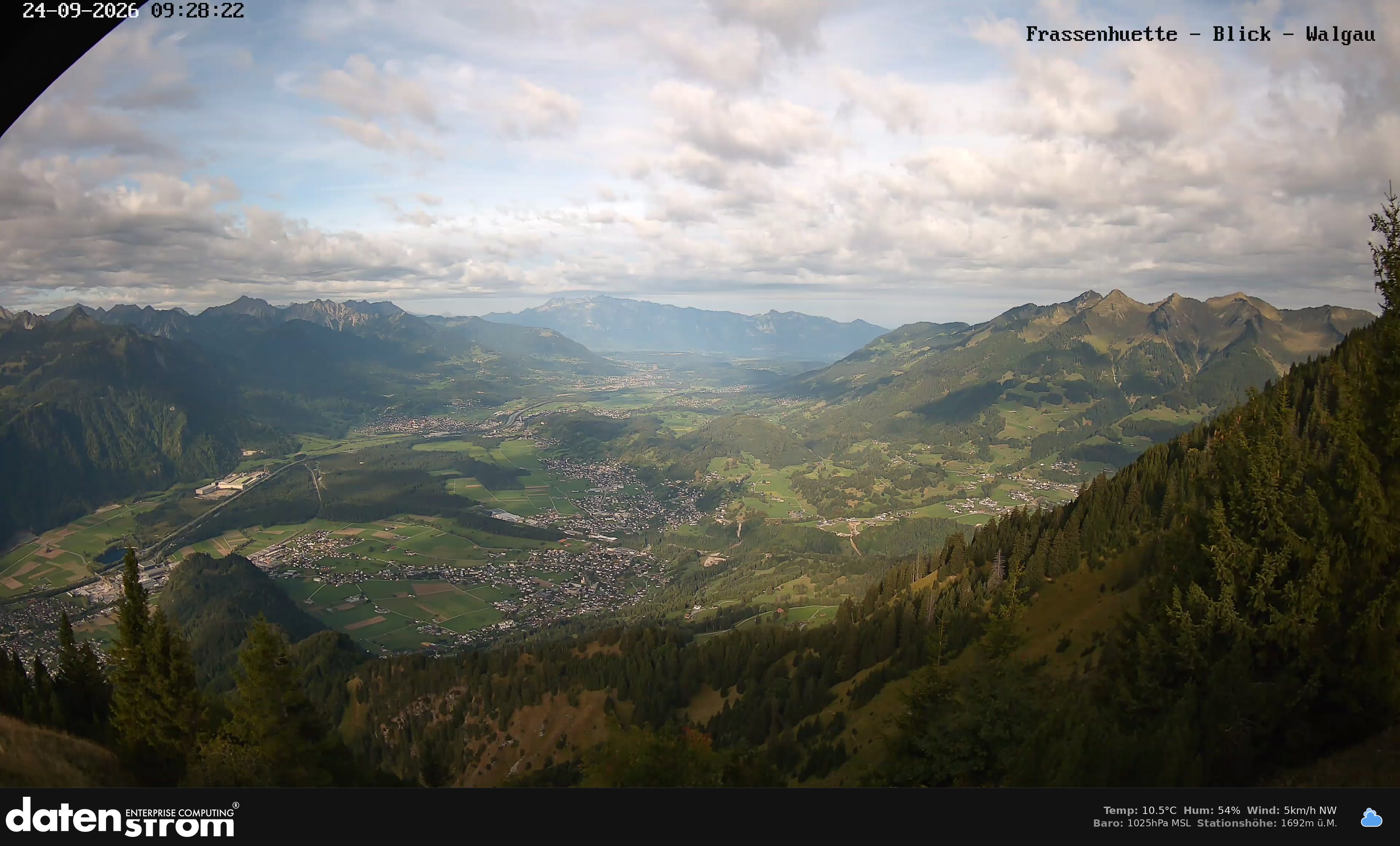 Bludenz - Walgau