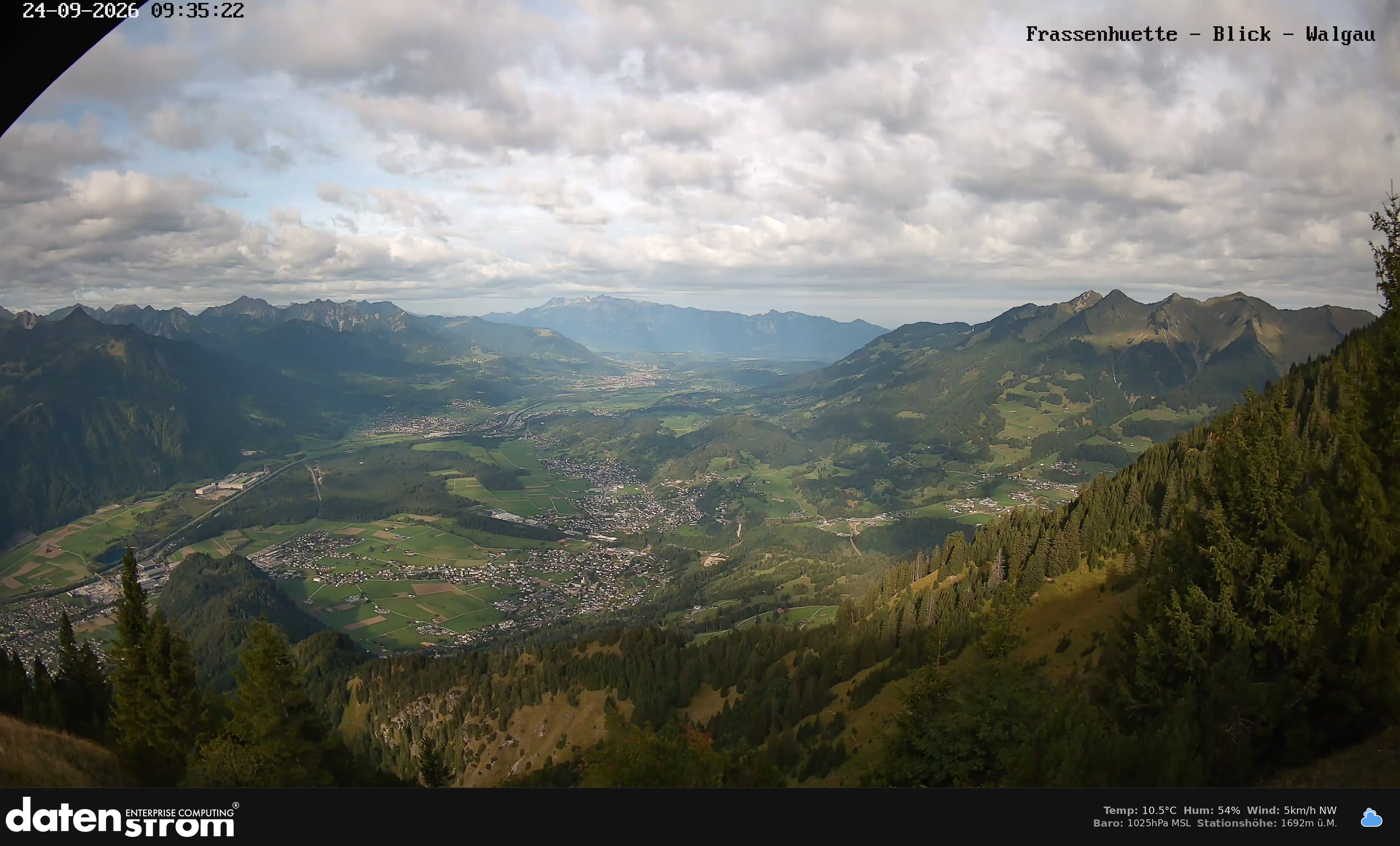 Bludenz - Walgau