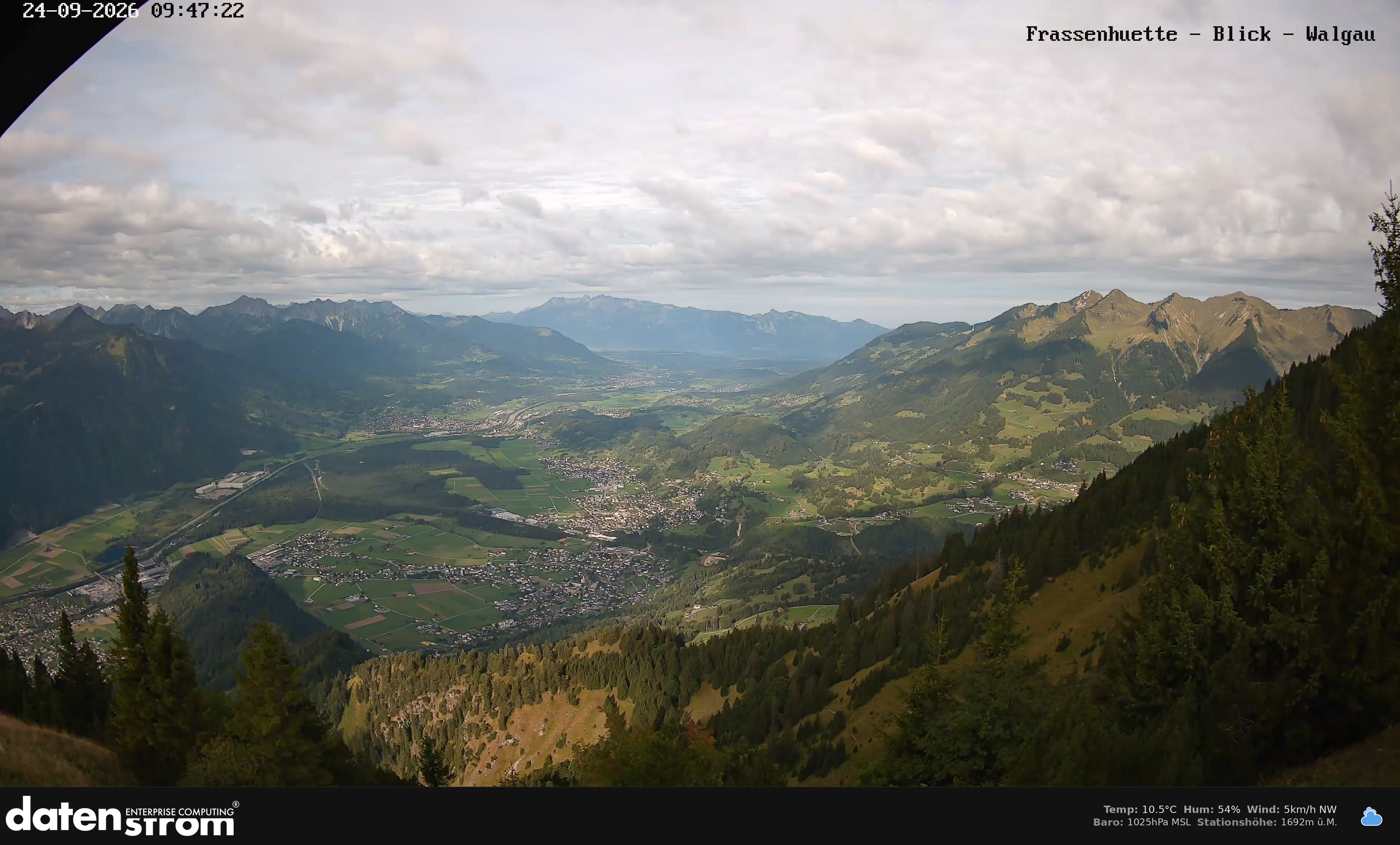 Bludenz - Walgau