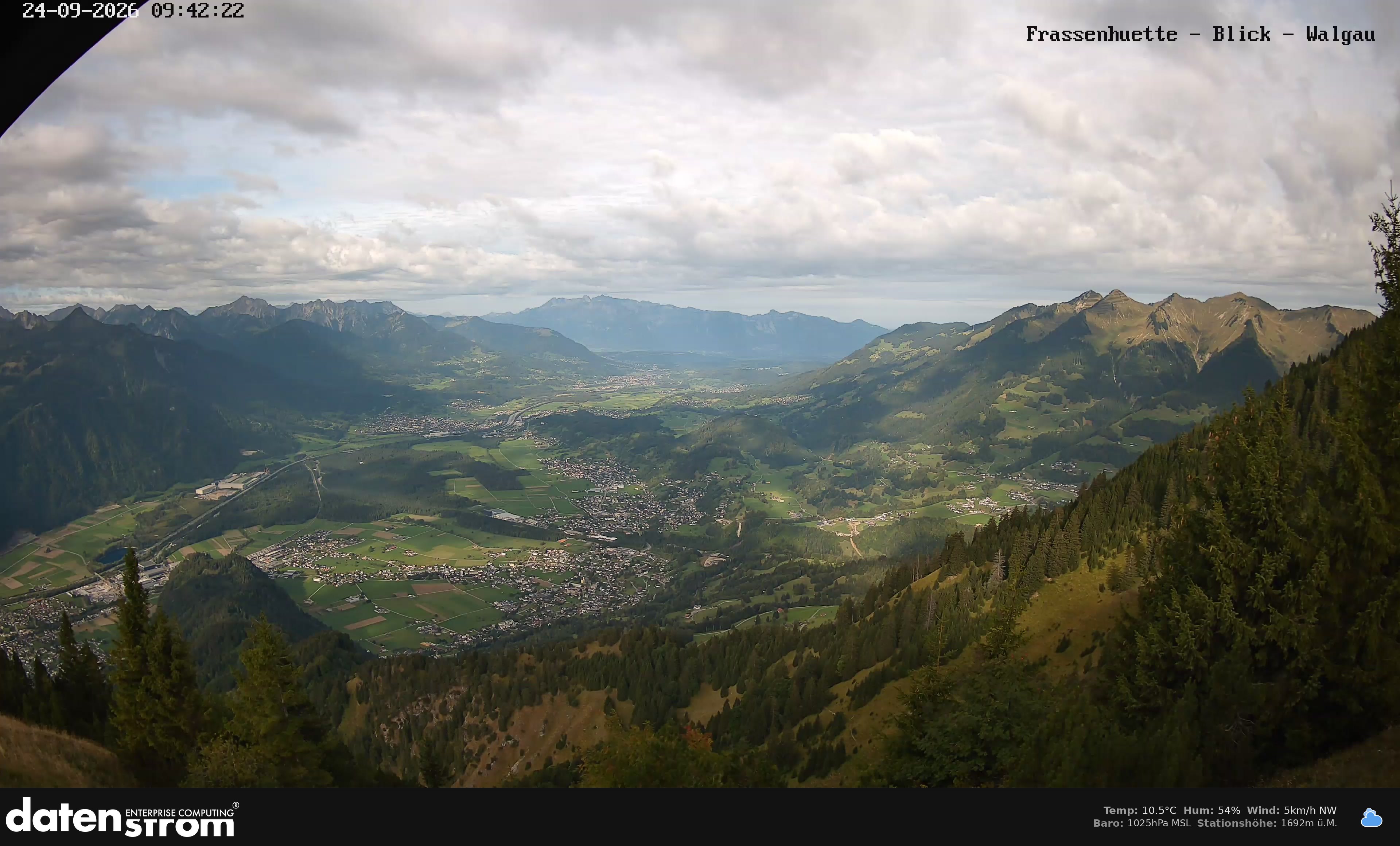 Bludenz - Walgau