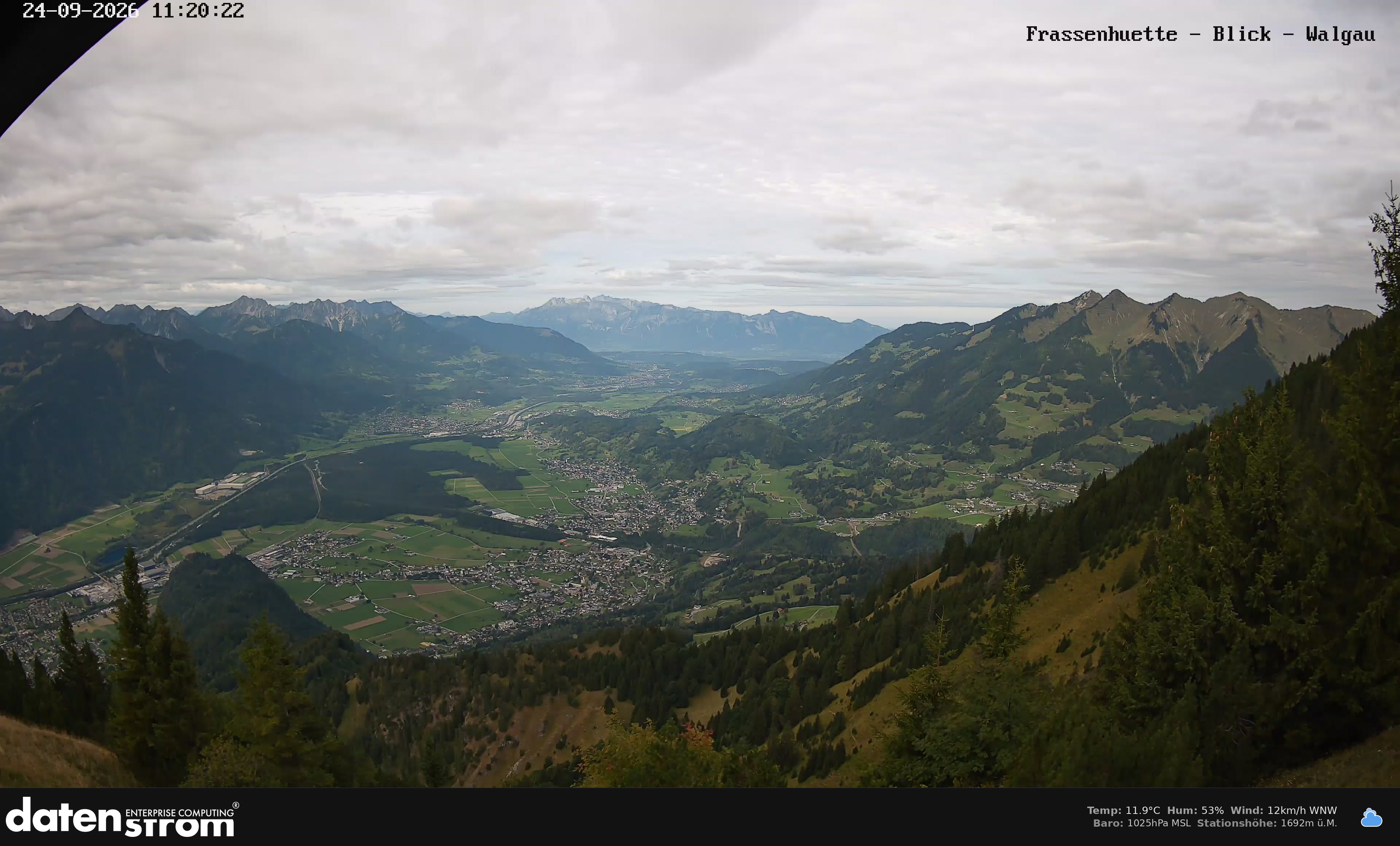 Bludenz - Walgau