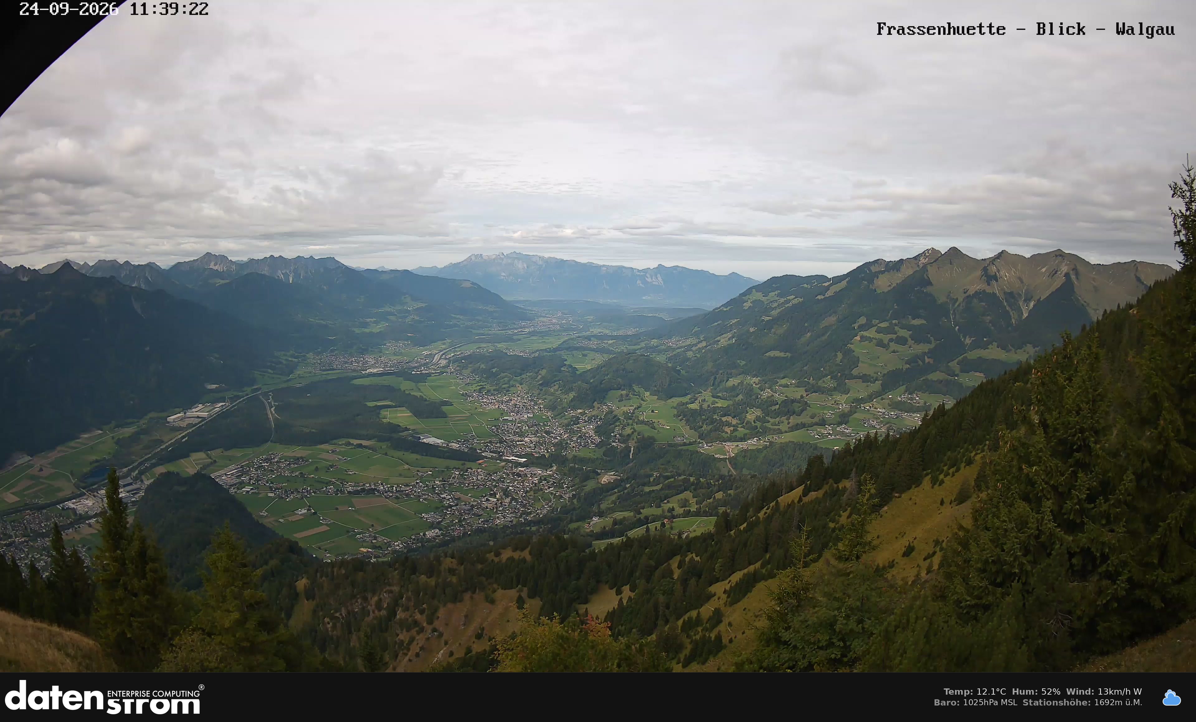 Bludenz - Walgau