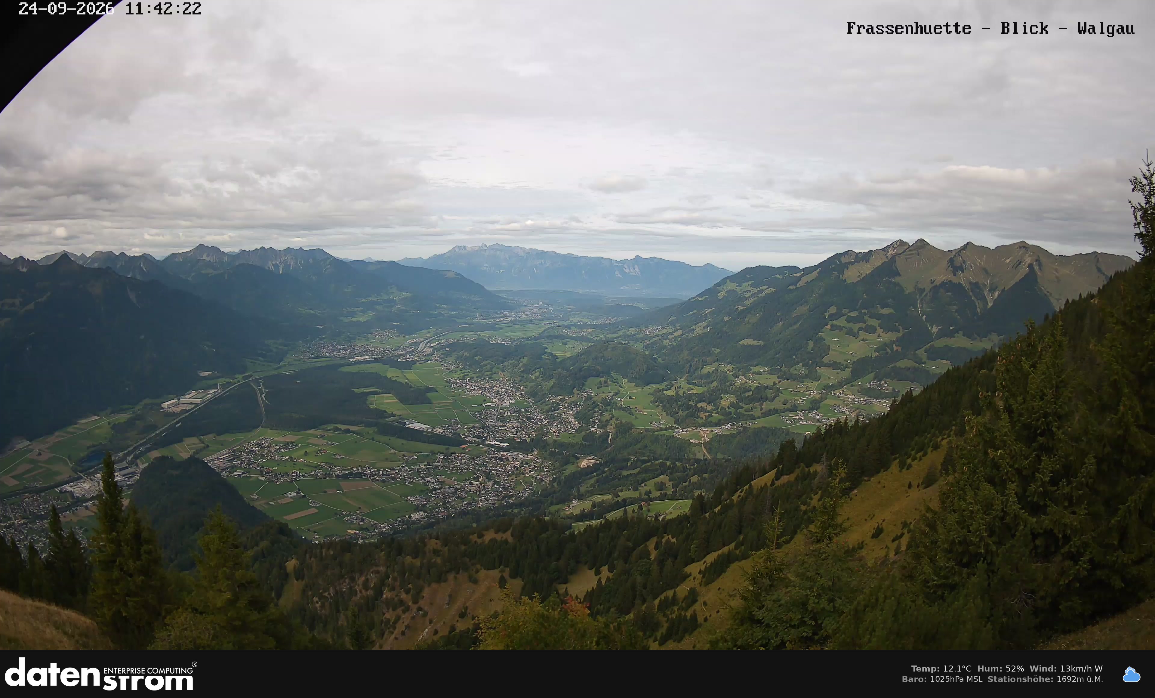 Bludenz - Walgau