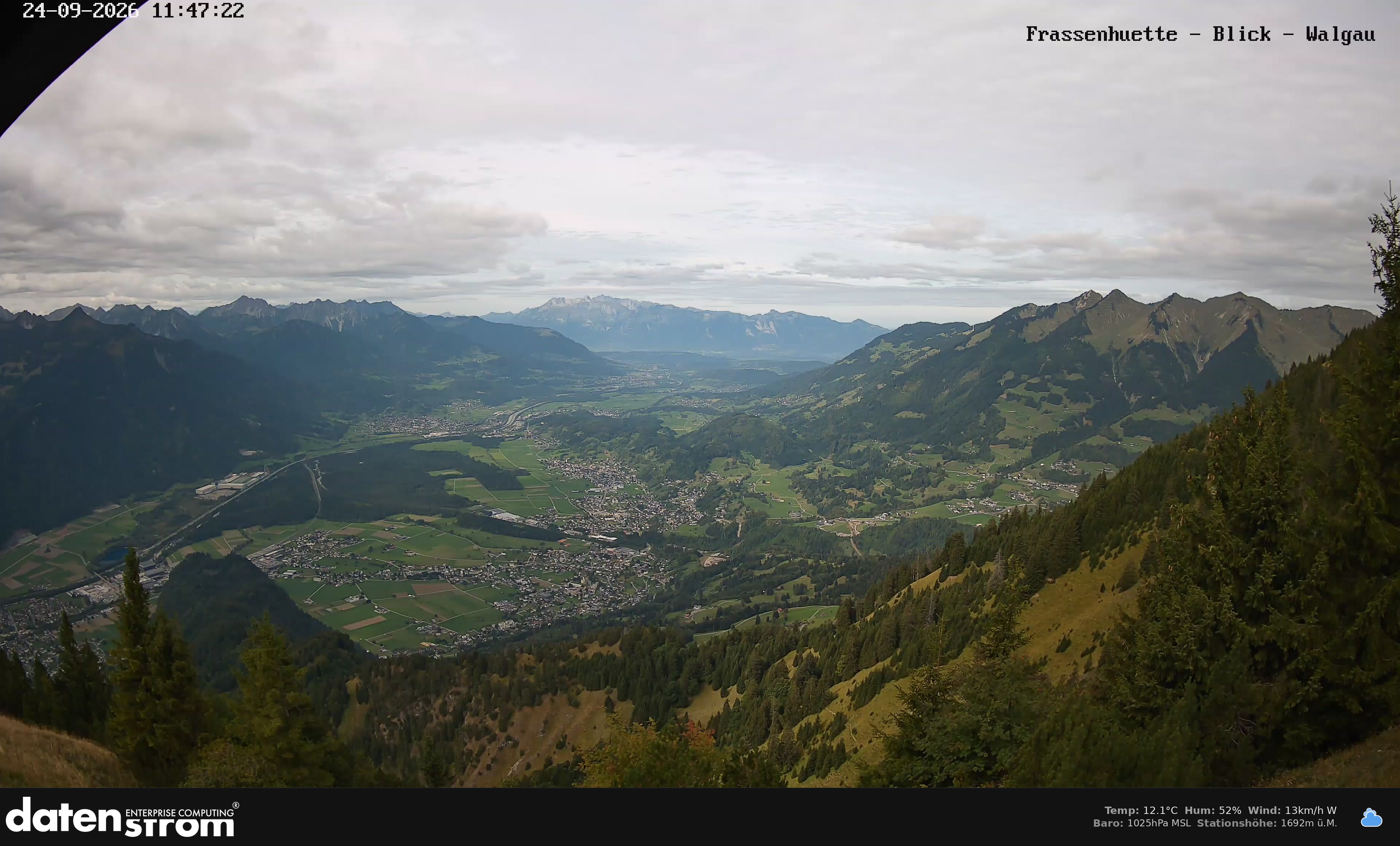 Bludenz - Walgau