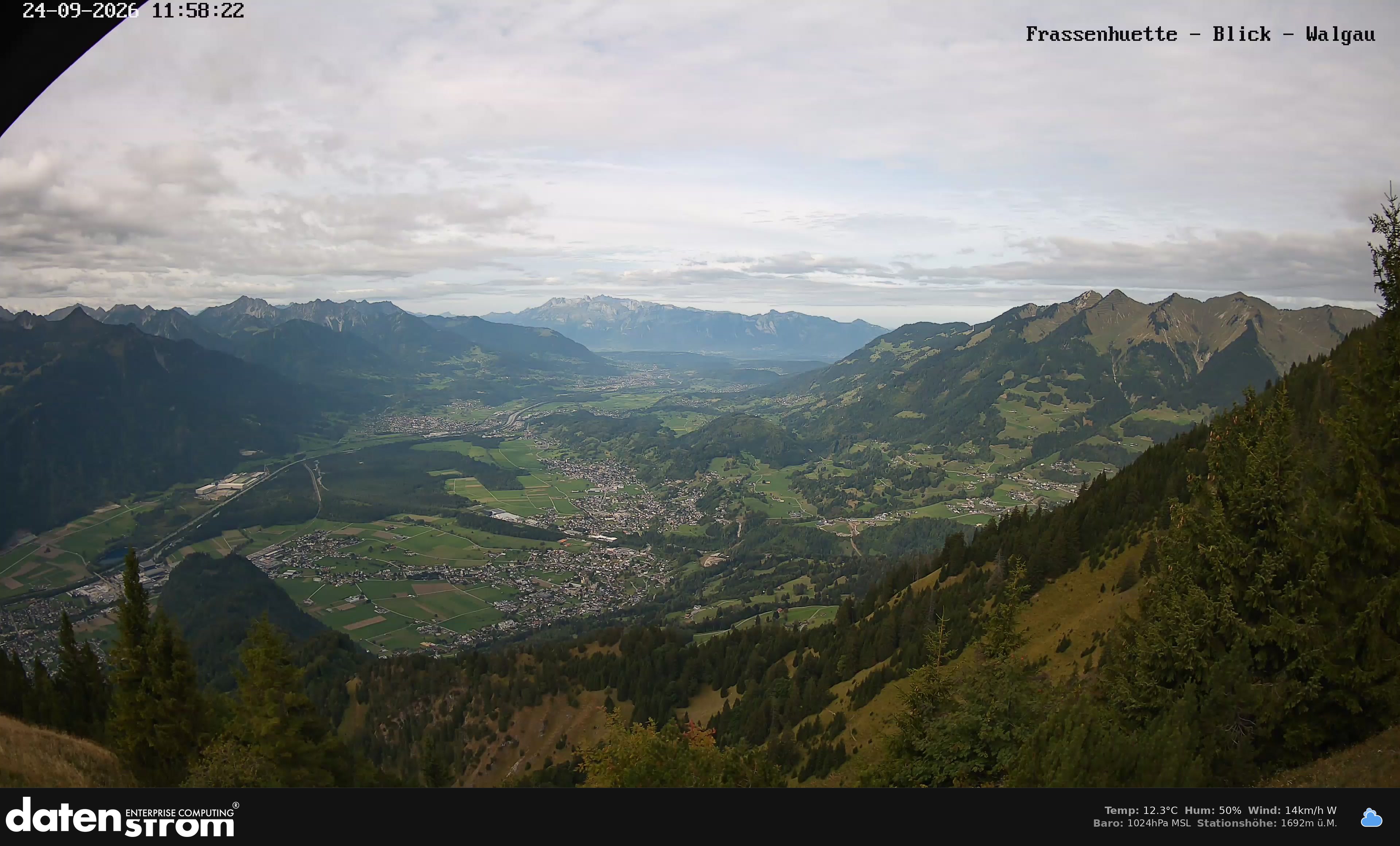 Bludenz - Walgau