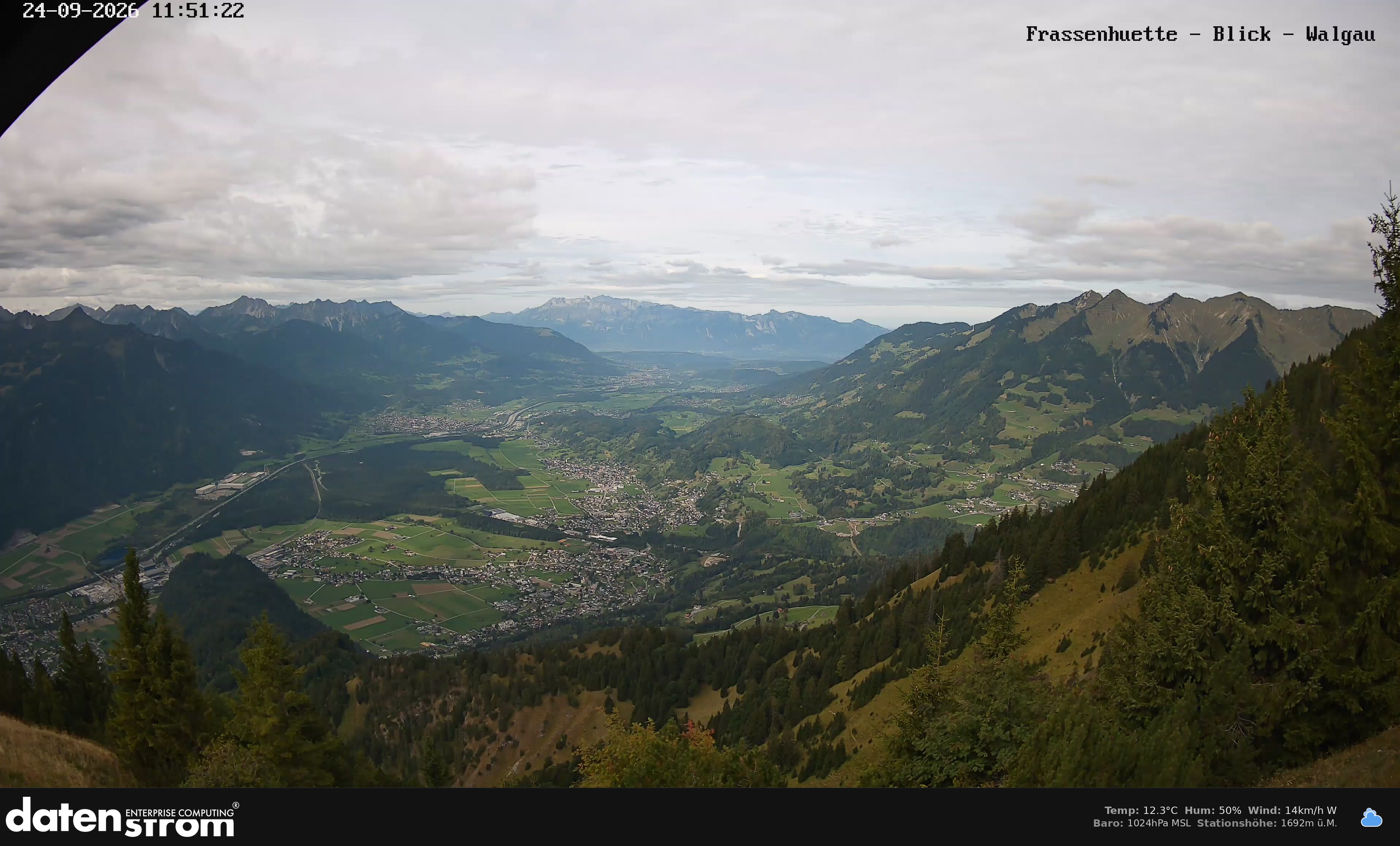 Bludenz - Walgau
