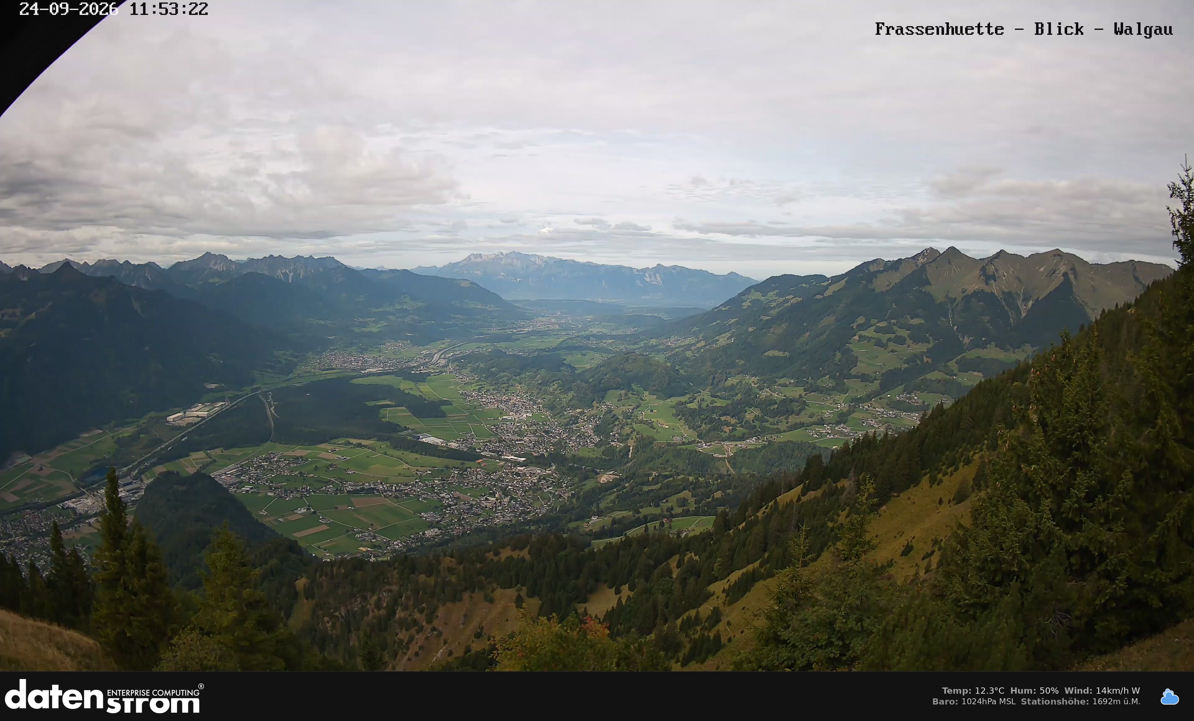 Bludenz - Walgau