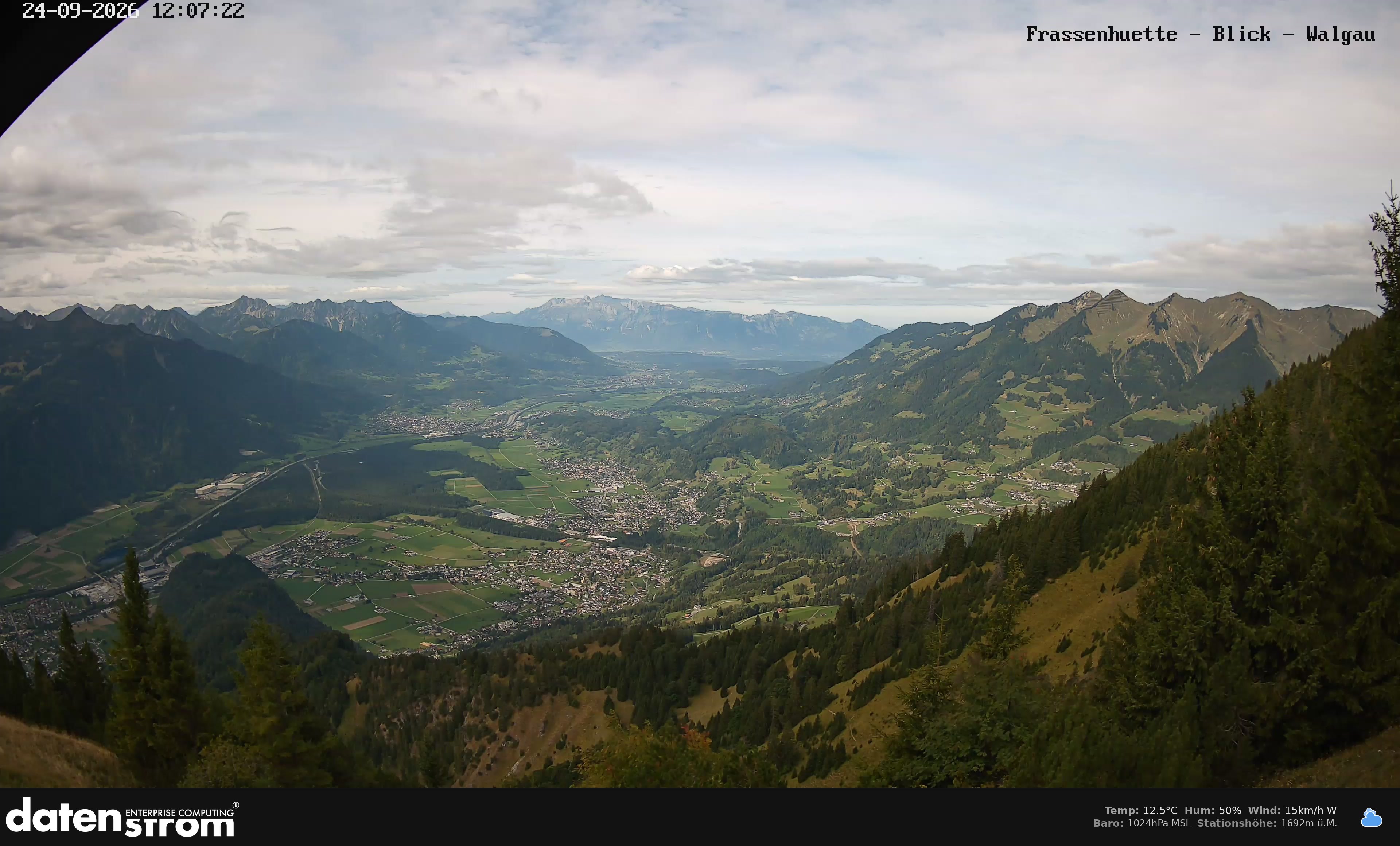 Bludenz - Walgau