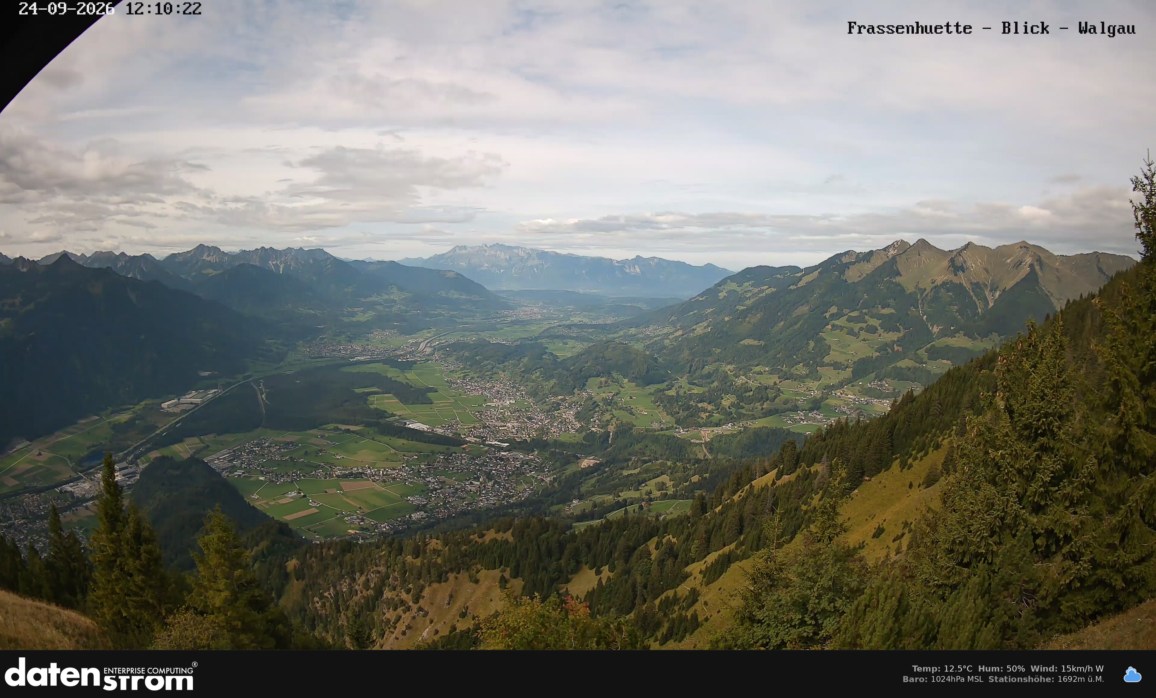 Bludenz - Walgau