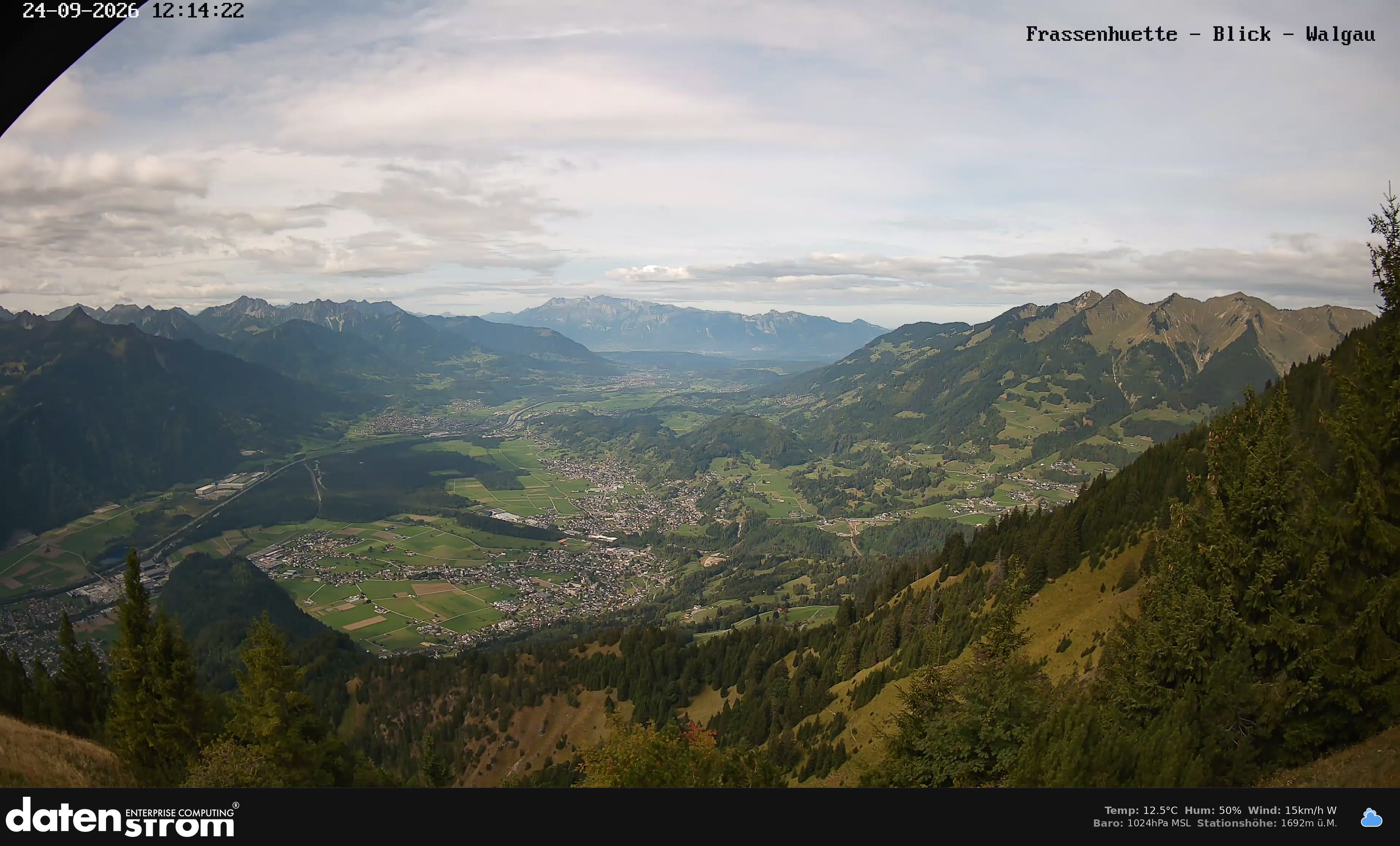 Bludenz - Walgau