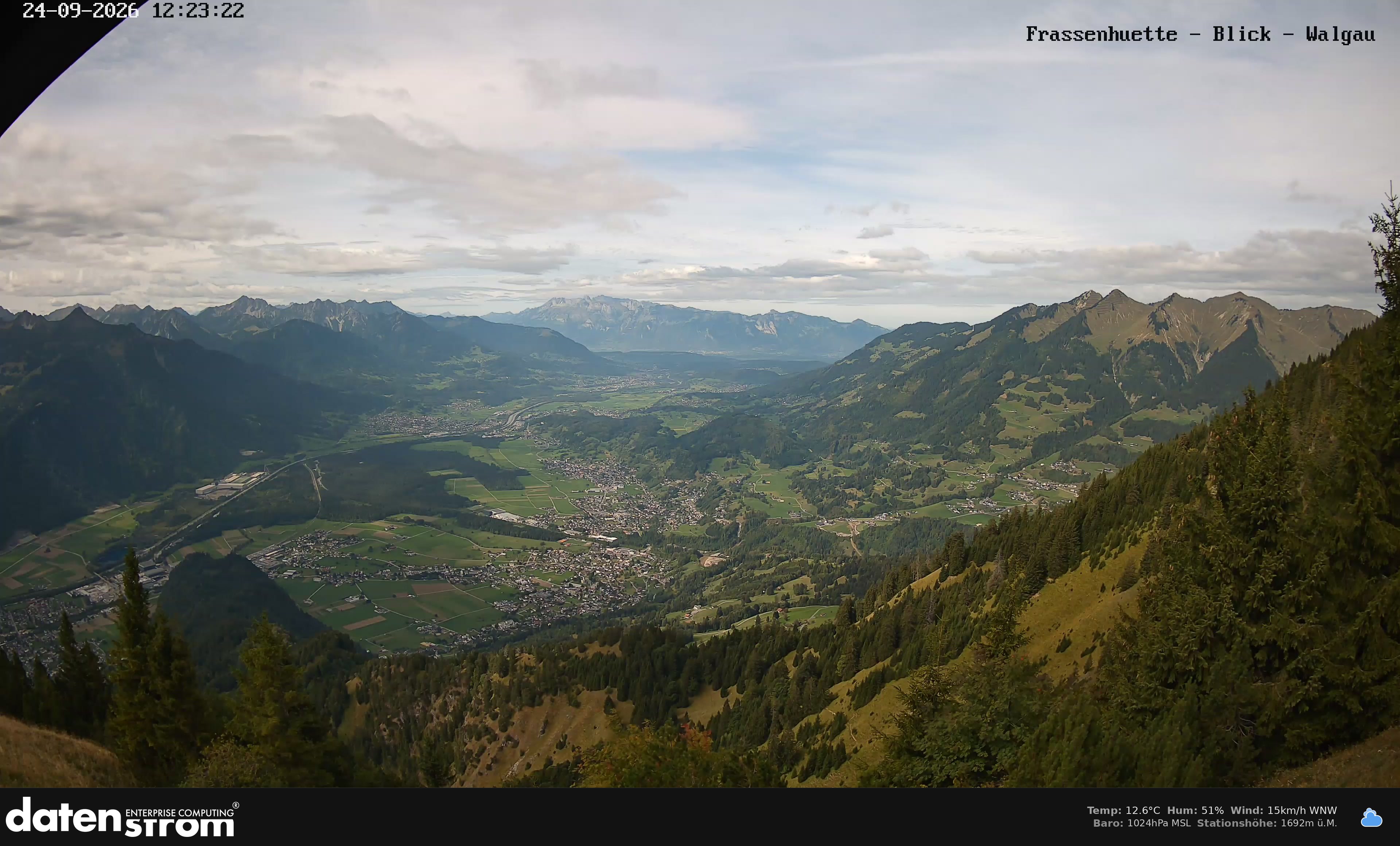 Bludenz - Walgau