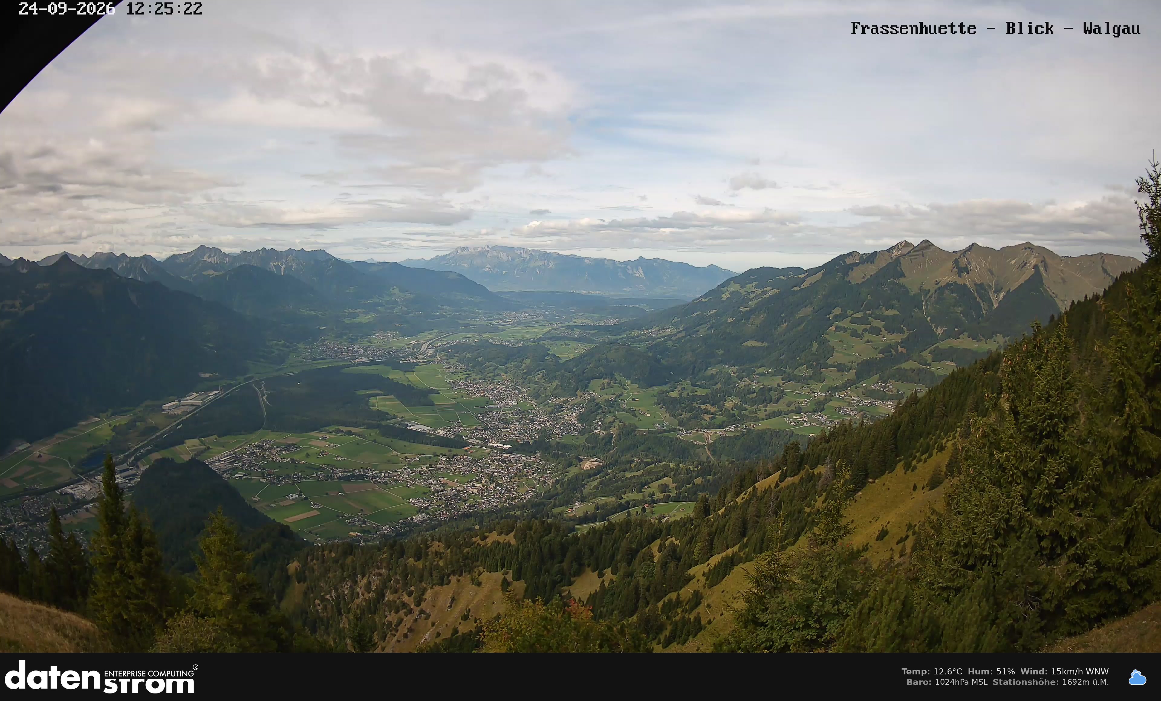 Bludenz - Walgau