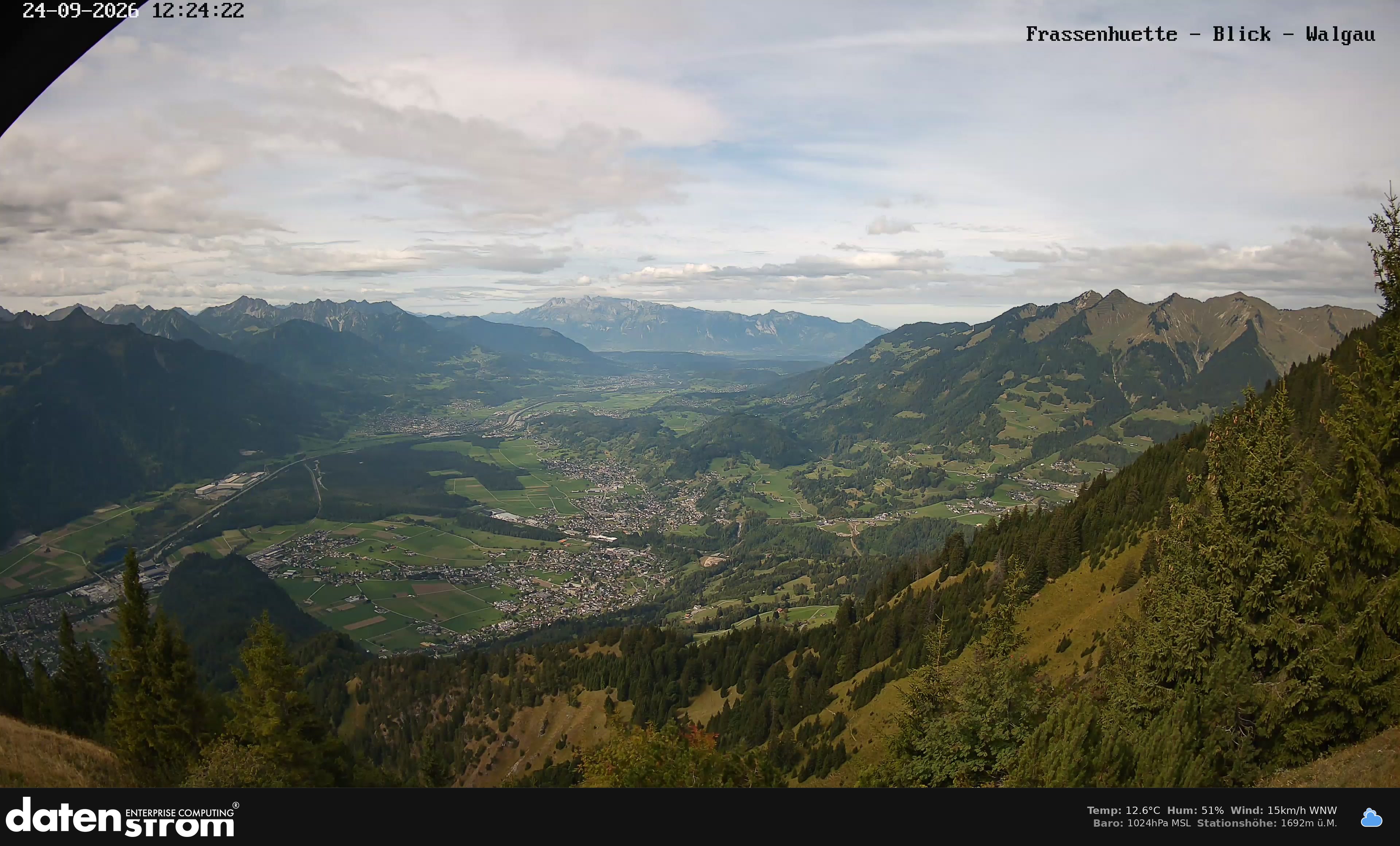 Bludenz - Walgau