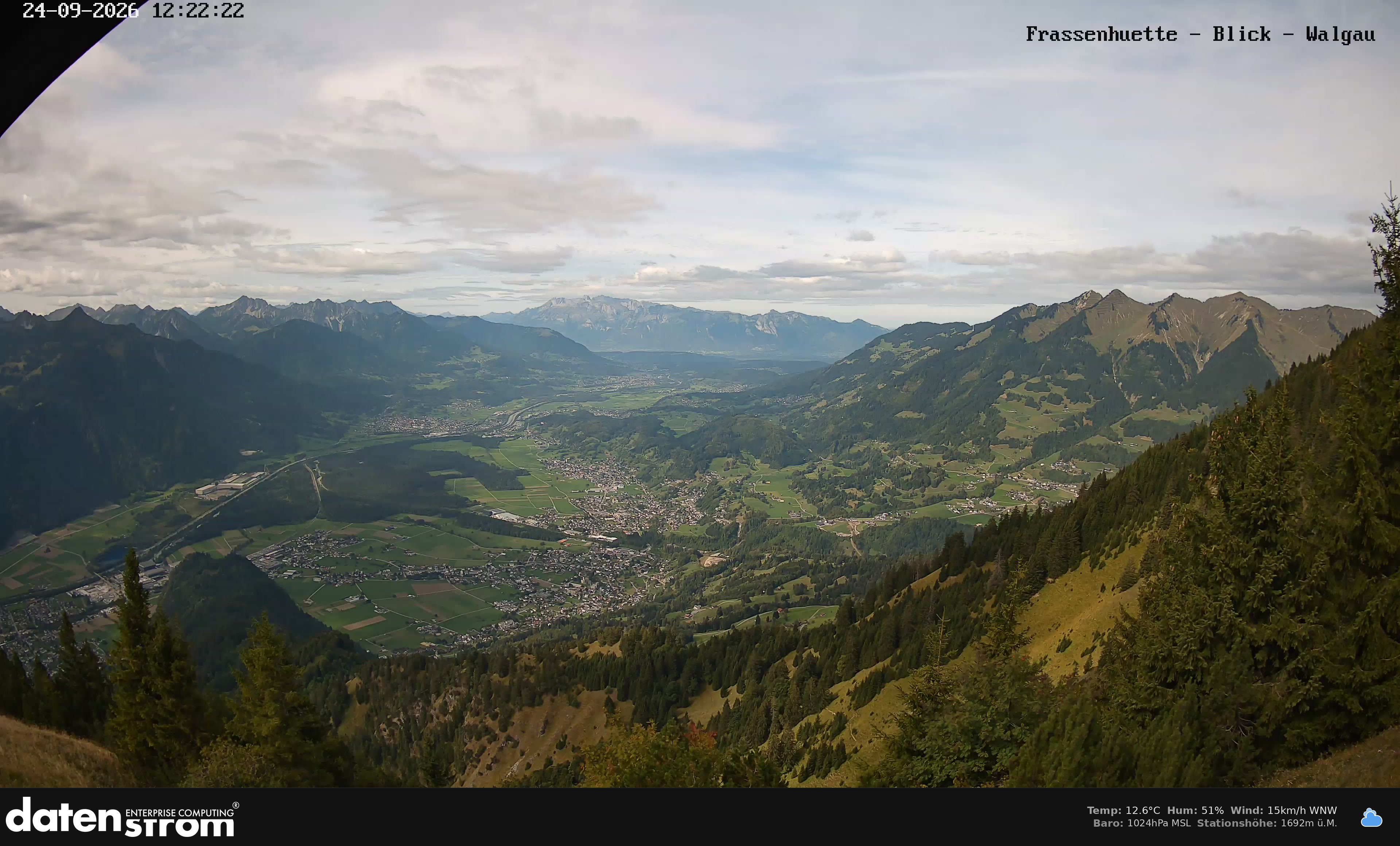 Bludenz - Walgau