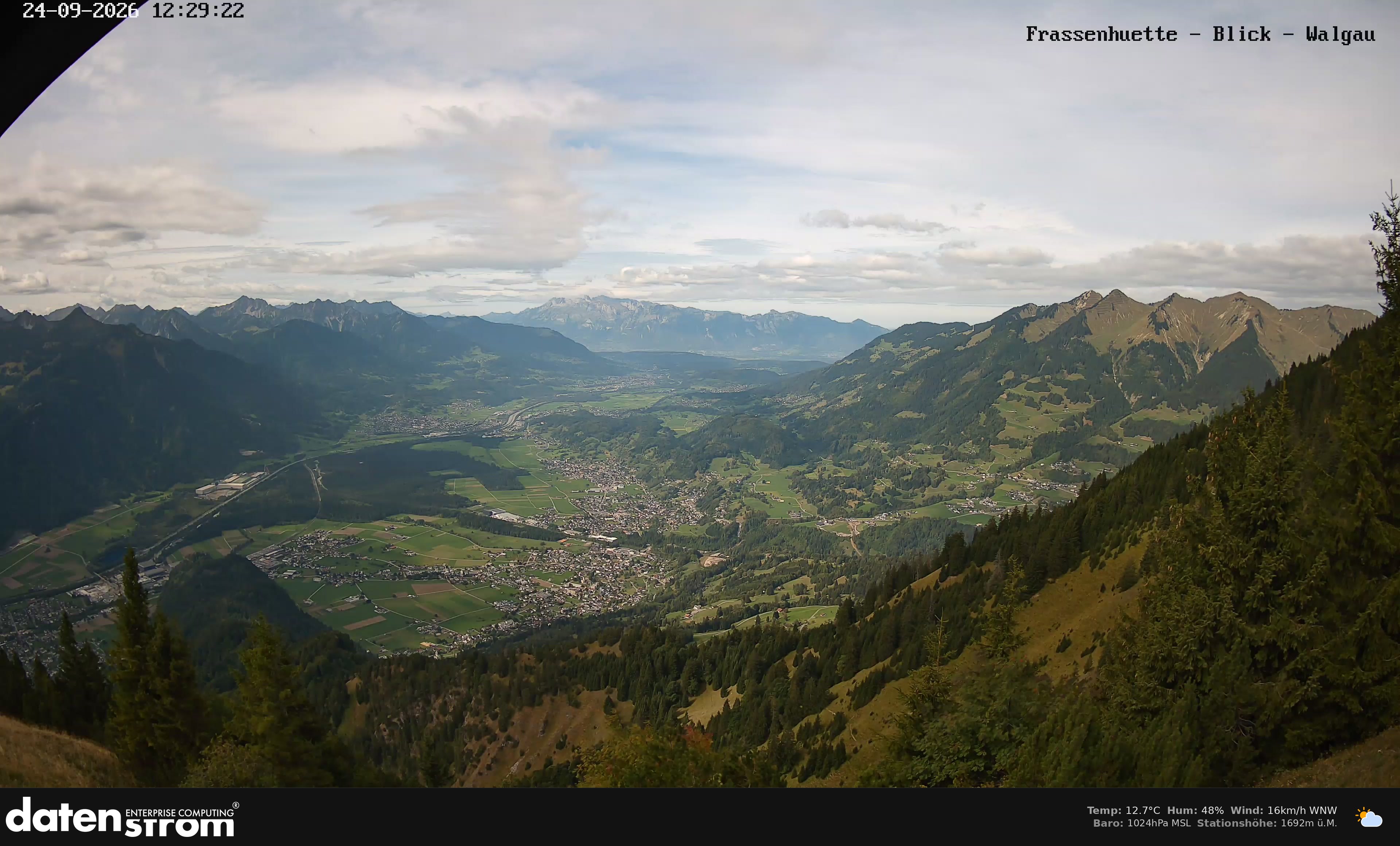 Bludenz - Walgau