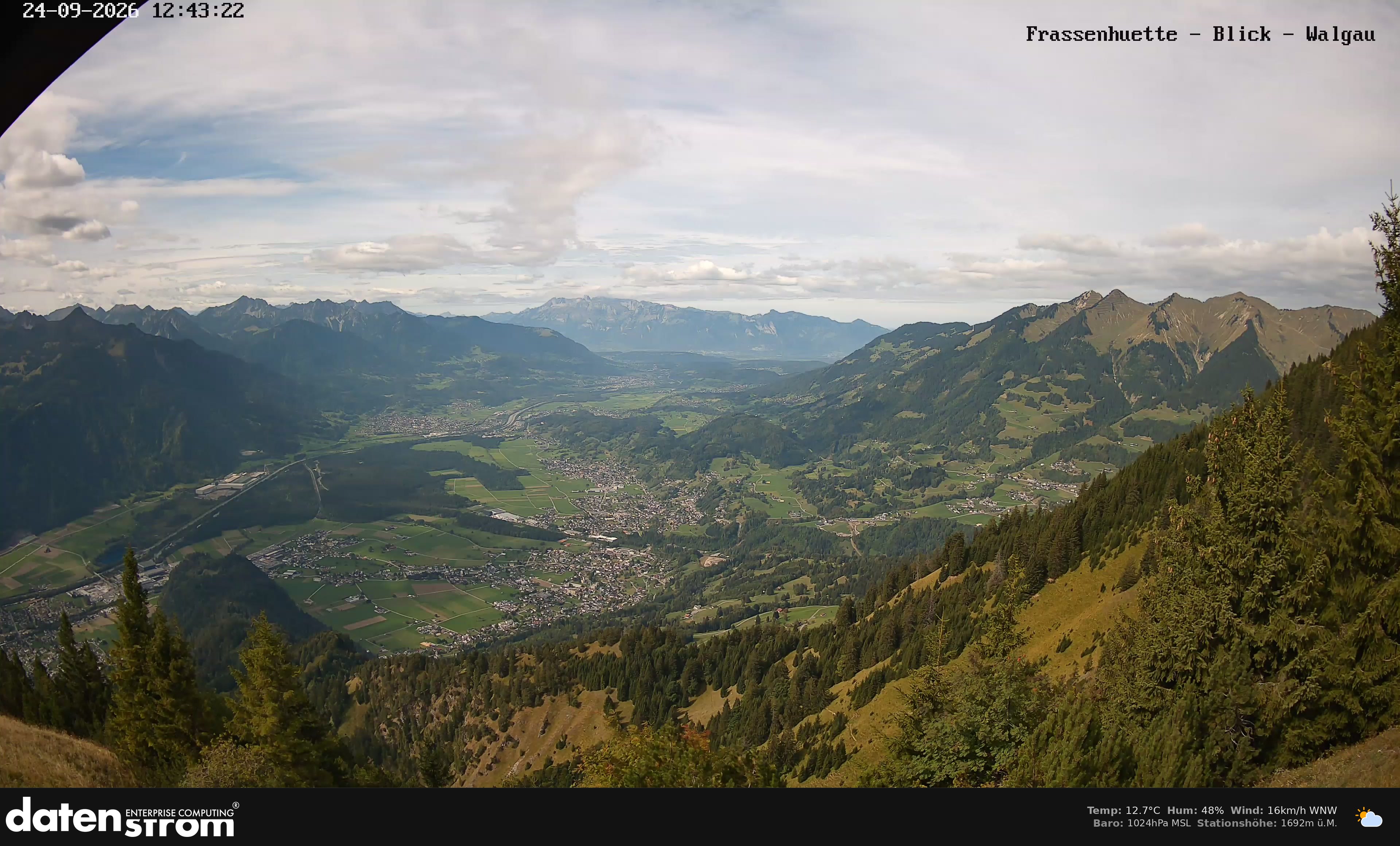 Bludenz - Walgau