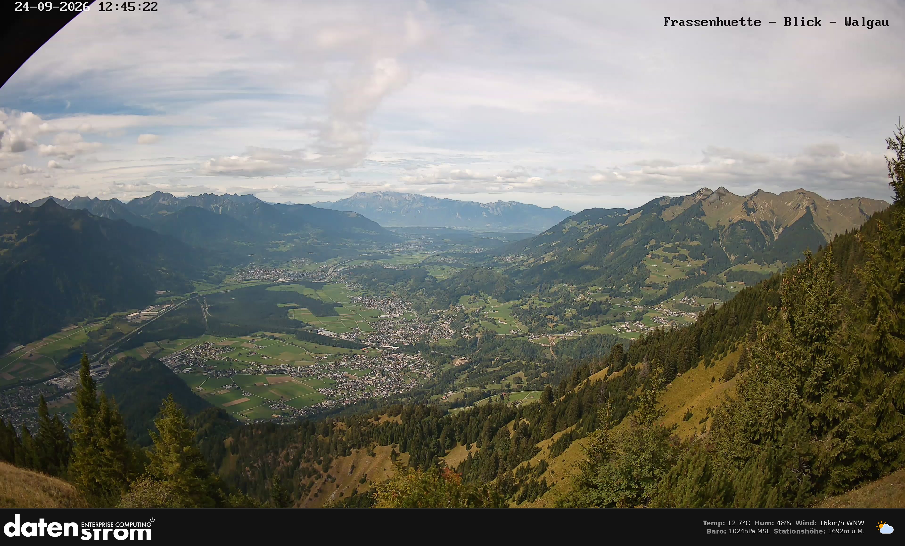 Bludenz - Walgau
