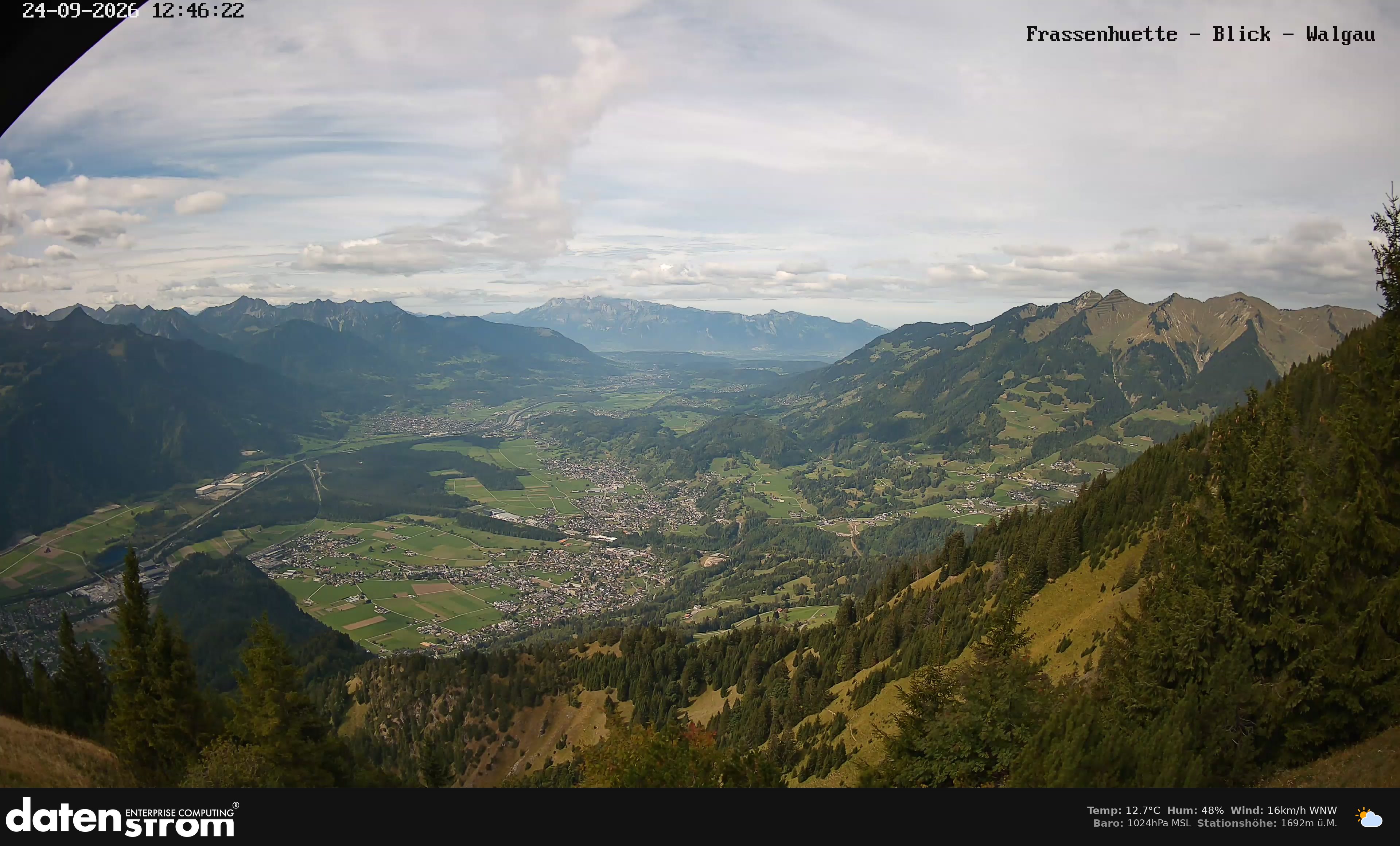 Bludenz - Walgau