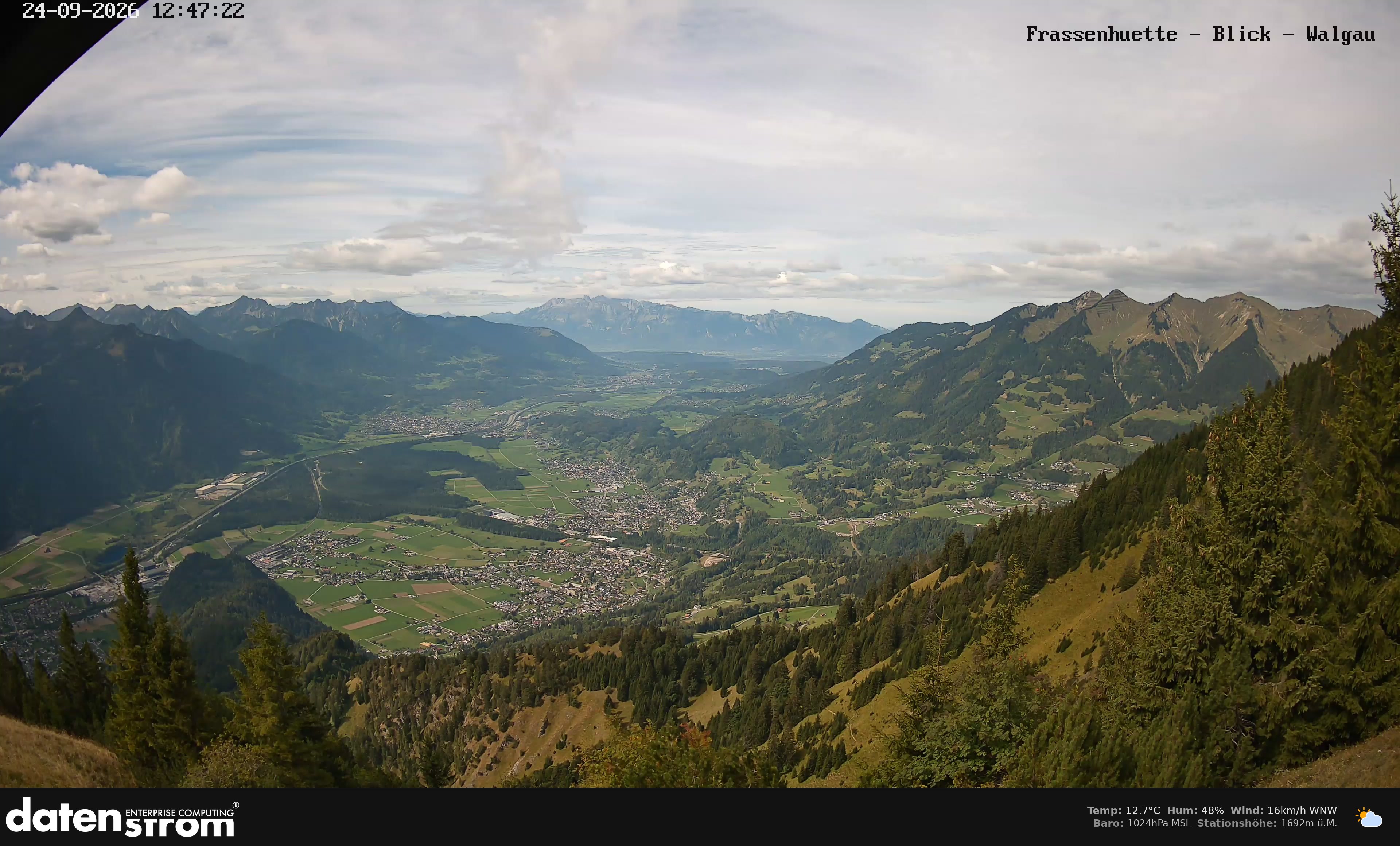 Bludenz - Walgau