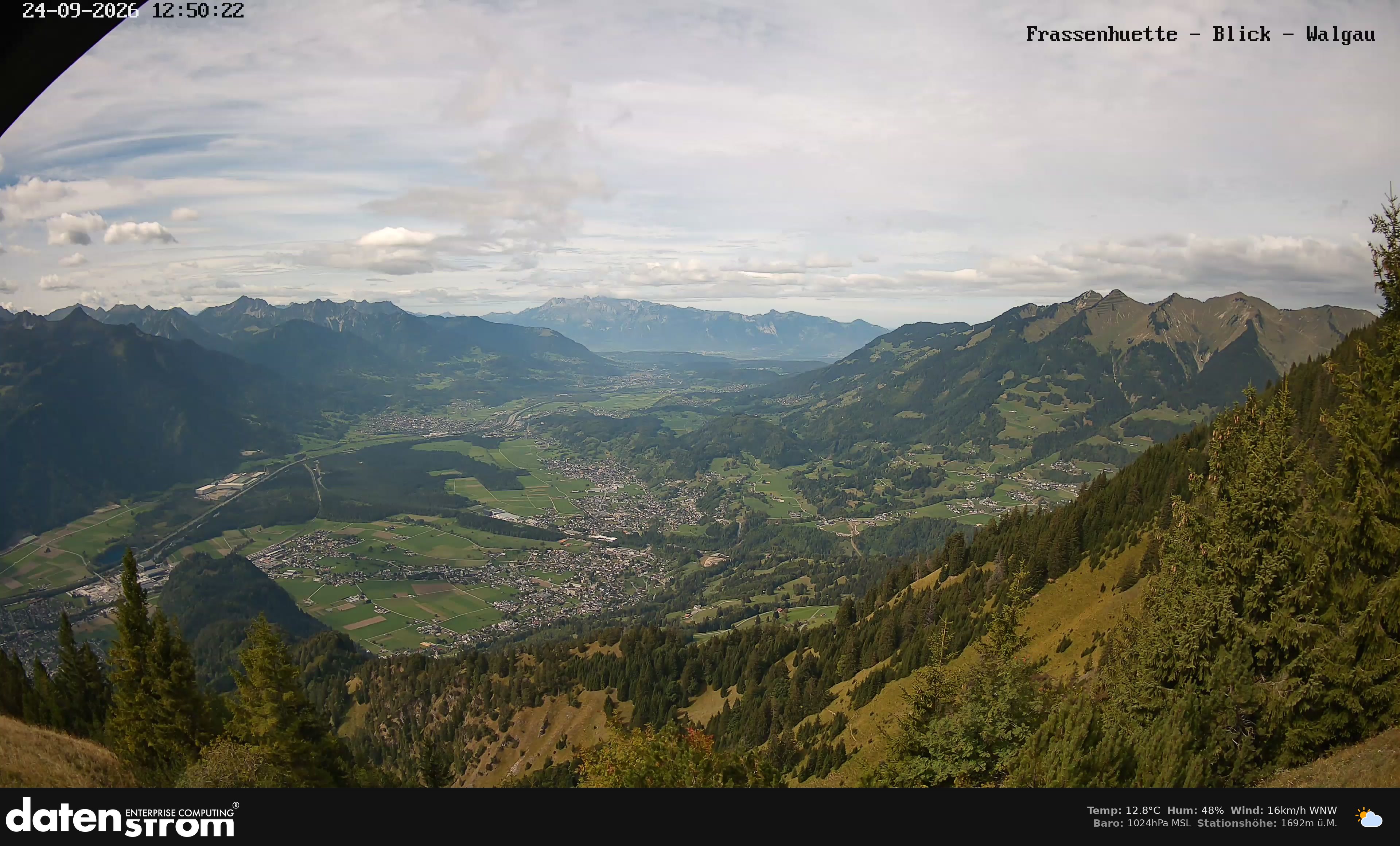 Bludenz - Walgau