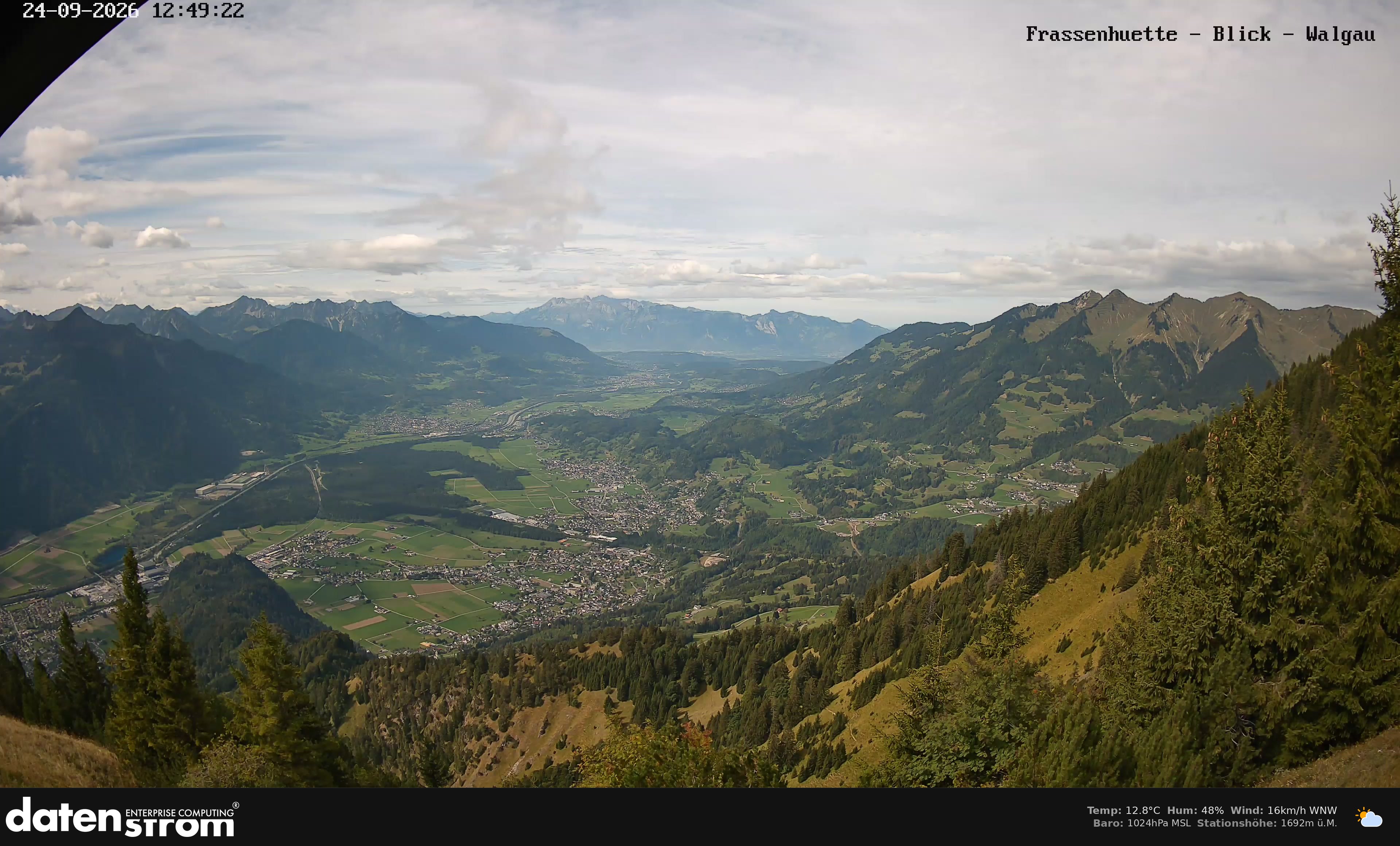 Bludenz - Walgau