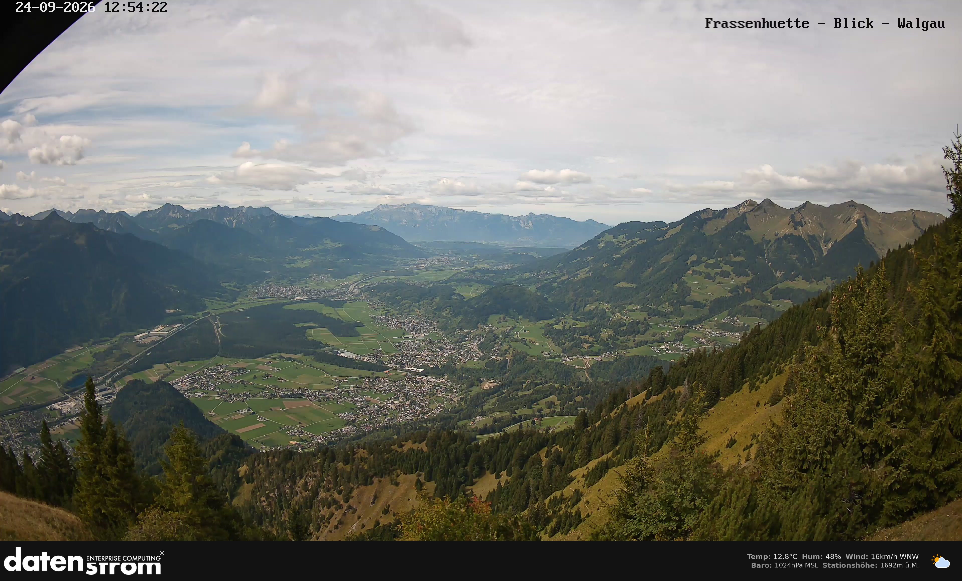 Bludenz - Walgau