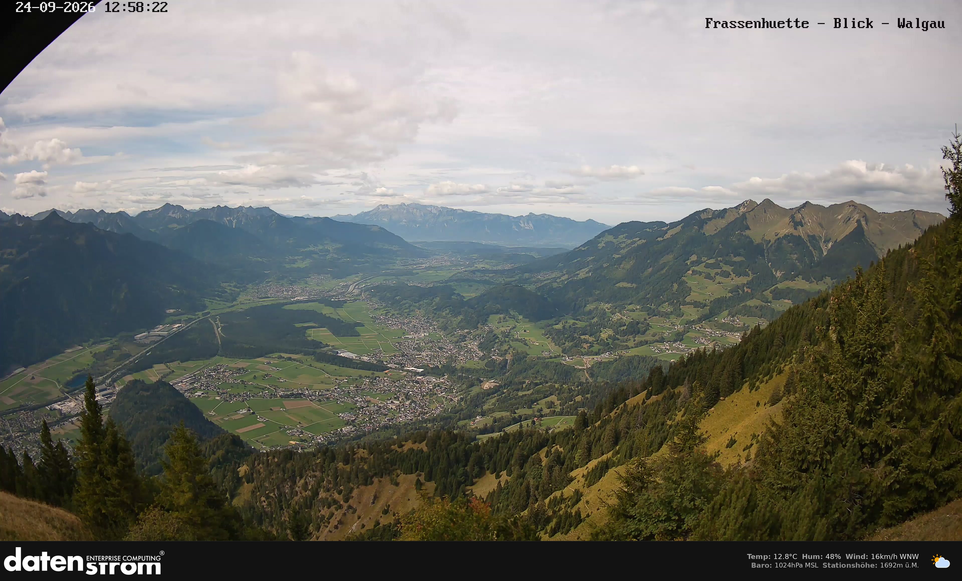 Bludenz - Walgau