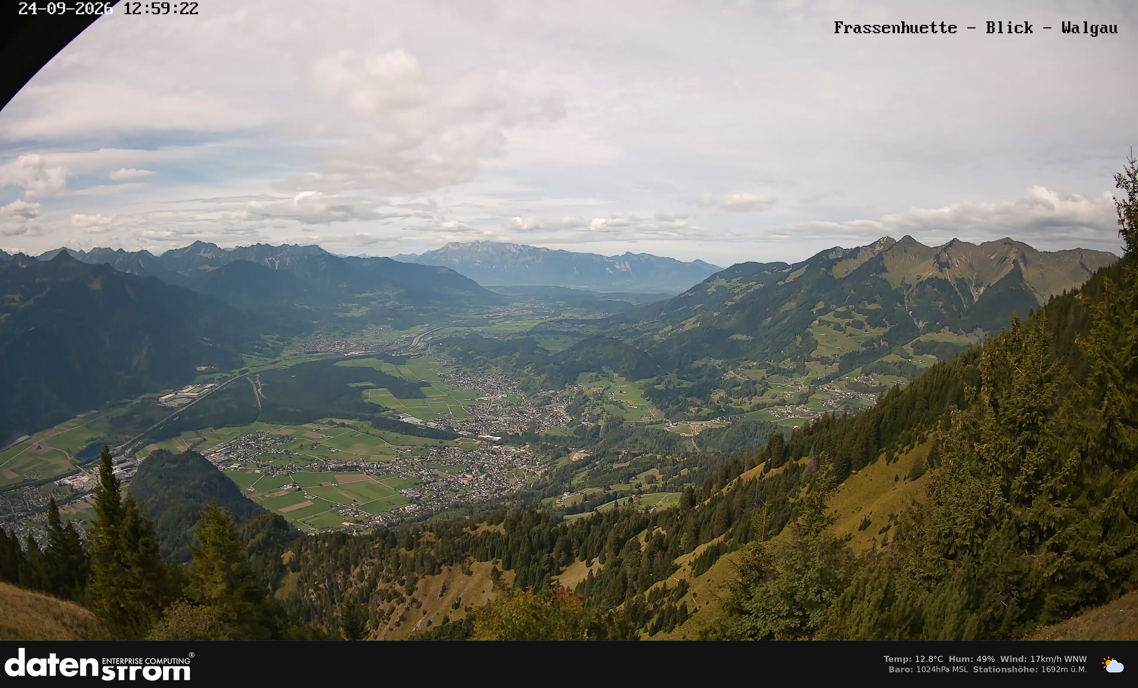 Bludenz - Walgau