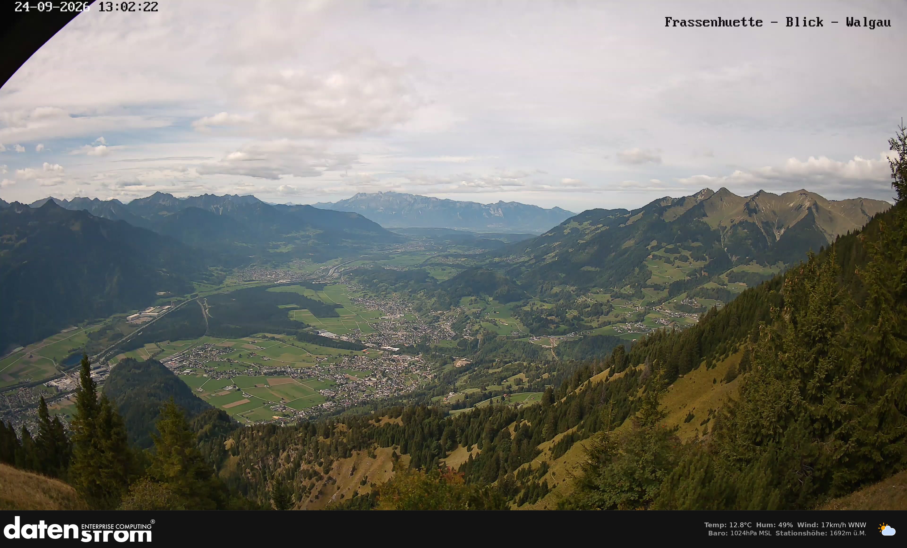 Bludenz - Walgau