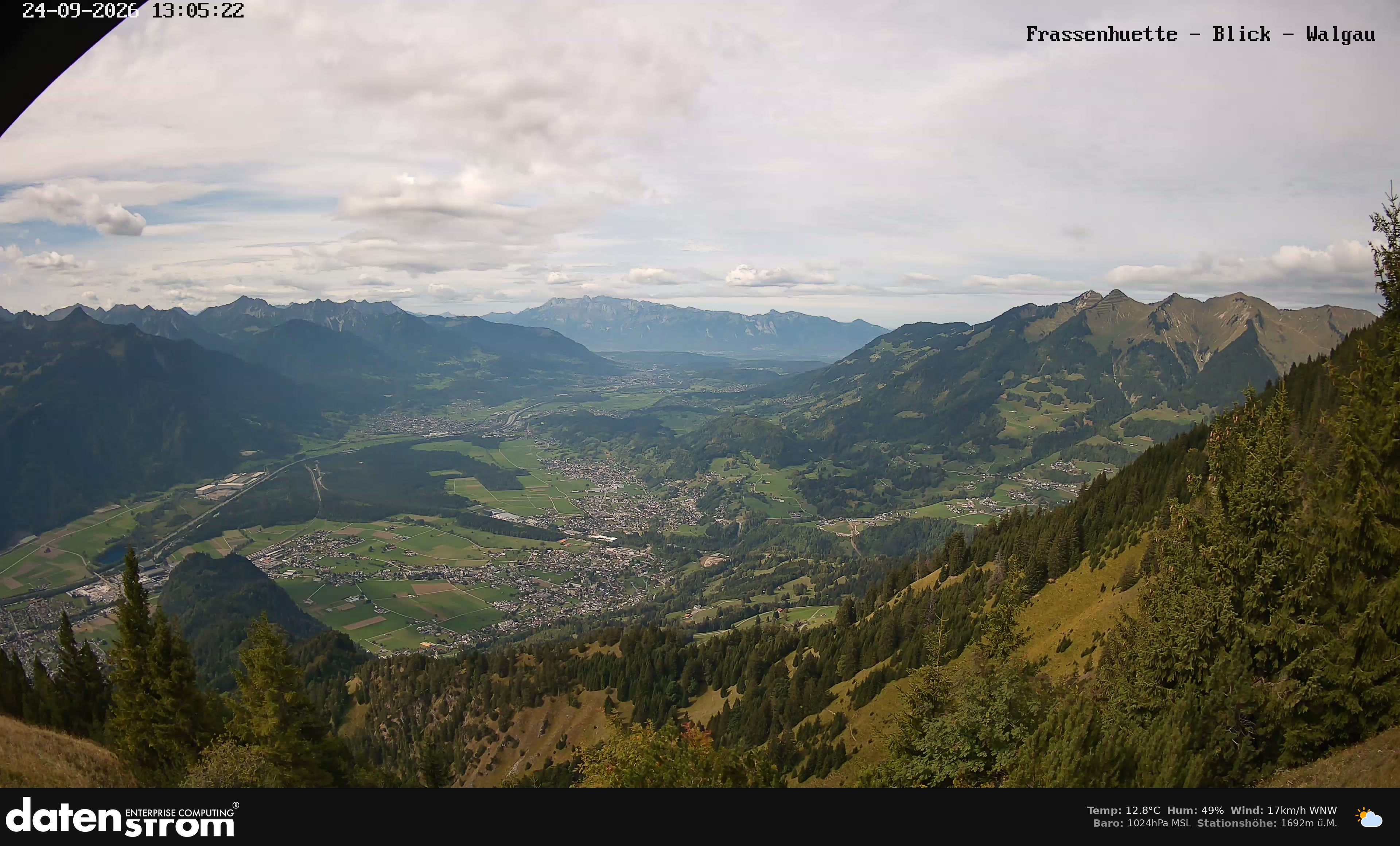 Bludenz - Walgau