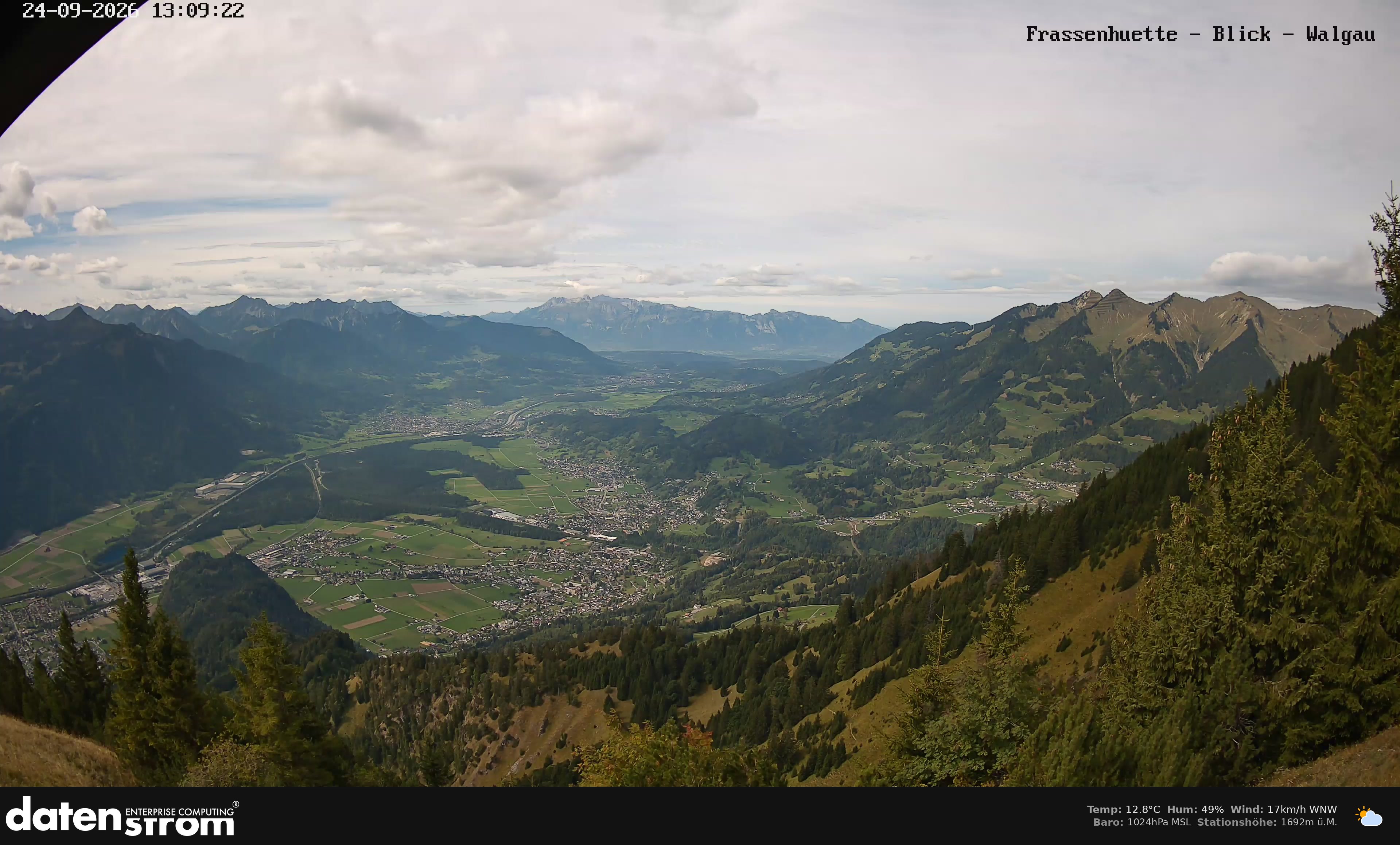 Bludenz - Walgau